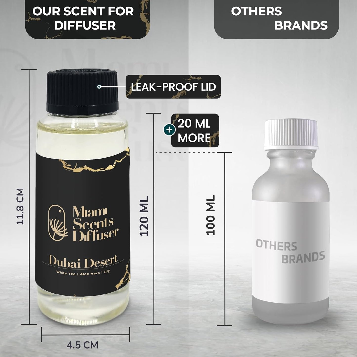 Dubai Desire Essential Oil Refill Luxury Hotel Inspired - Long Lasting Aroma for Home & Office Diffuser - 120 ml Fresh Blend of White Tea, Lily and Aloe Vera, Scent for Office Wellness Aromatherapy.