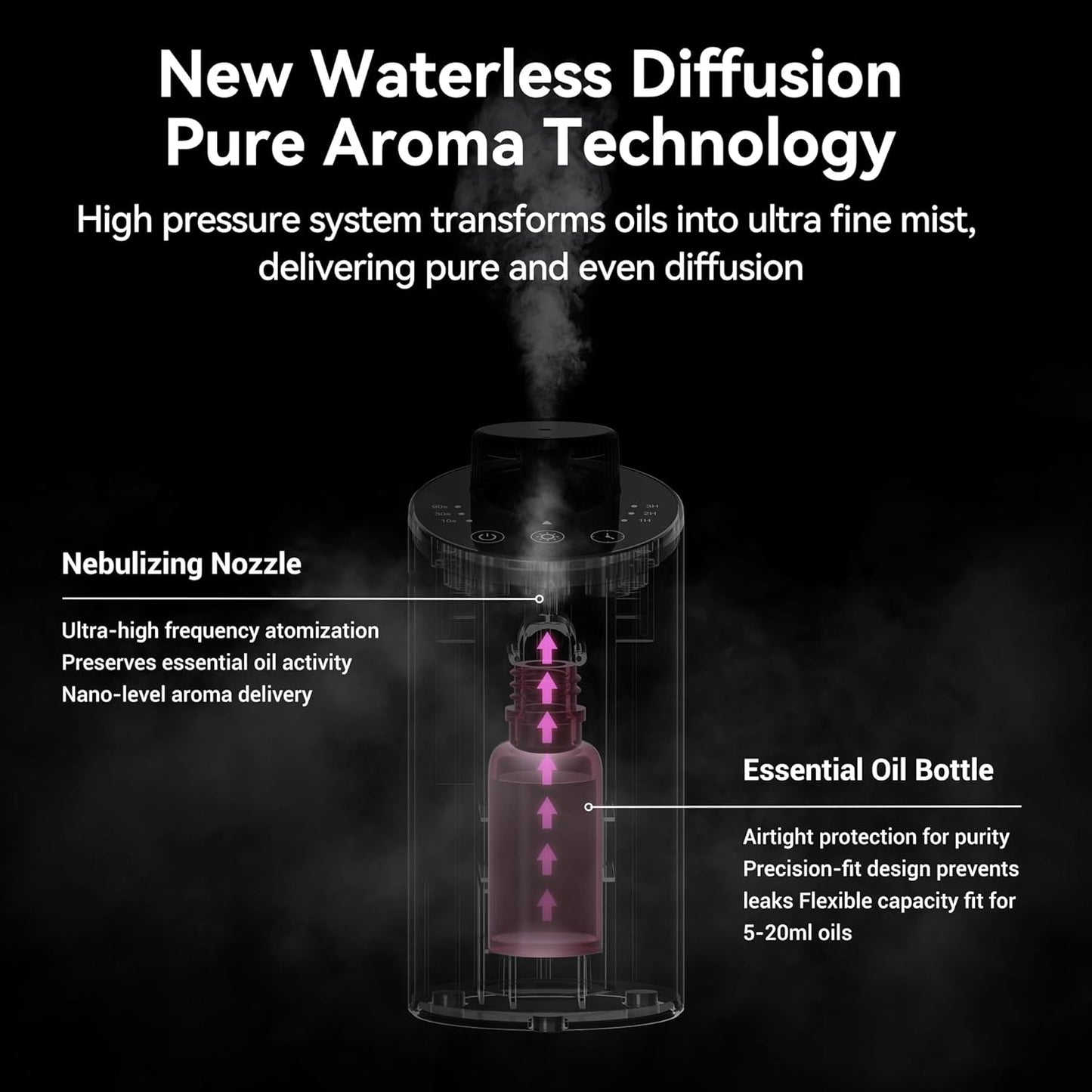 Waterless Essential Oil Diffuser Aromatherapy Scent Diffusers for Home Large Room, Bedroom, Car, Office, Desk, Battery Operated Mini Portable Air Freshener, 3 Countdown Timers & 3 Mist Levels