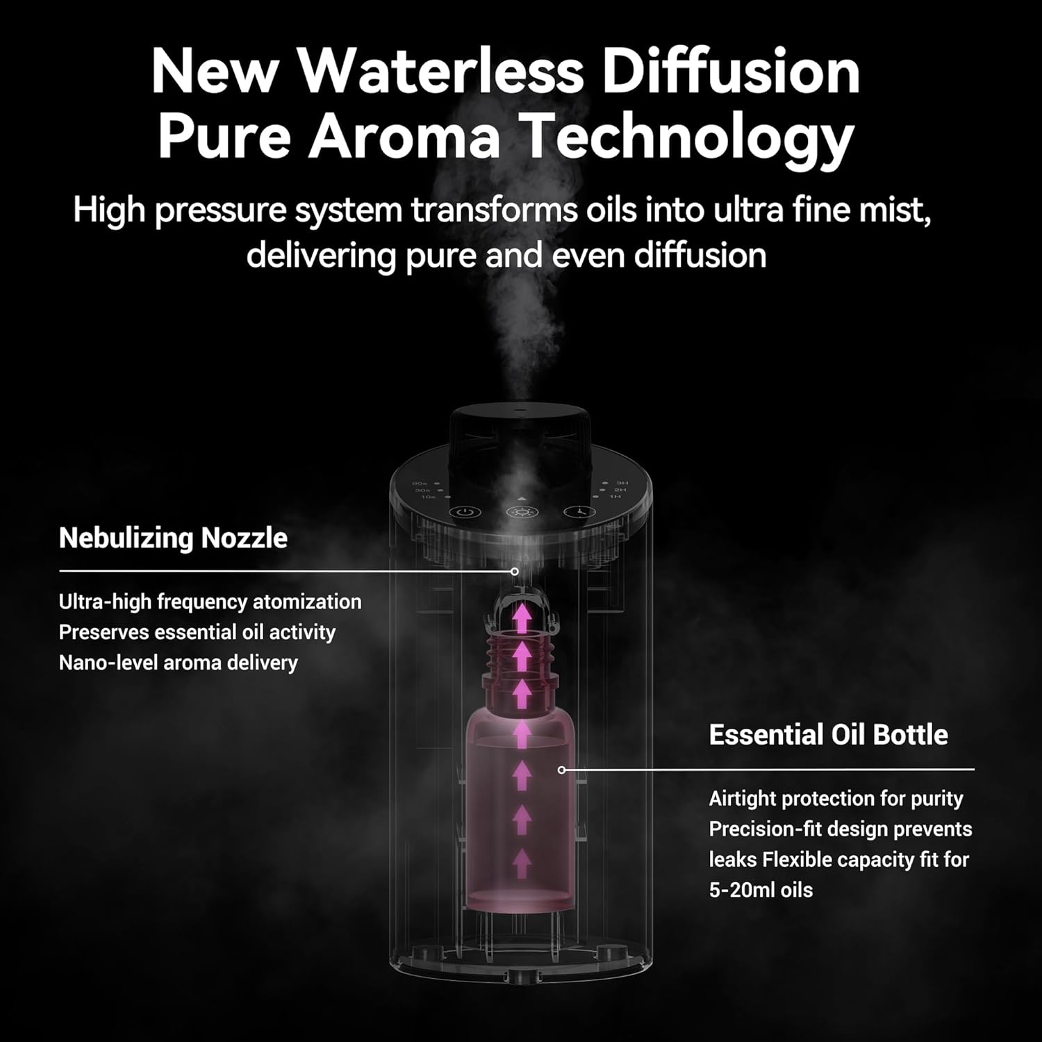Waterless Essential Oil Diffuser Aromatherapy Scent Diffusers for Home Large Room, Bedroom, Car, Office, Desk, Battery Operated Mini Portable Air Freshener, 3 Countdown Timers & 3 Mist Levels