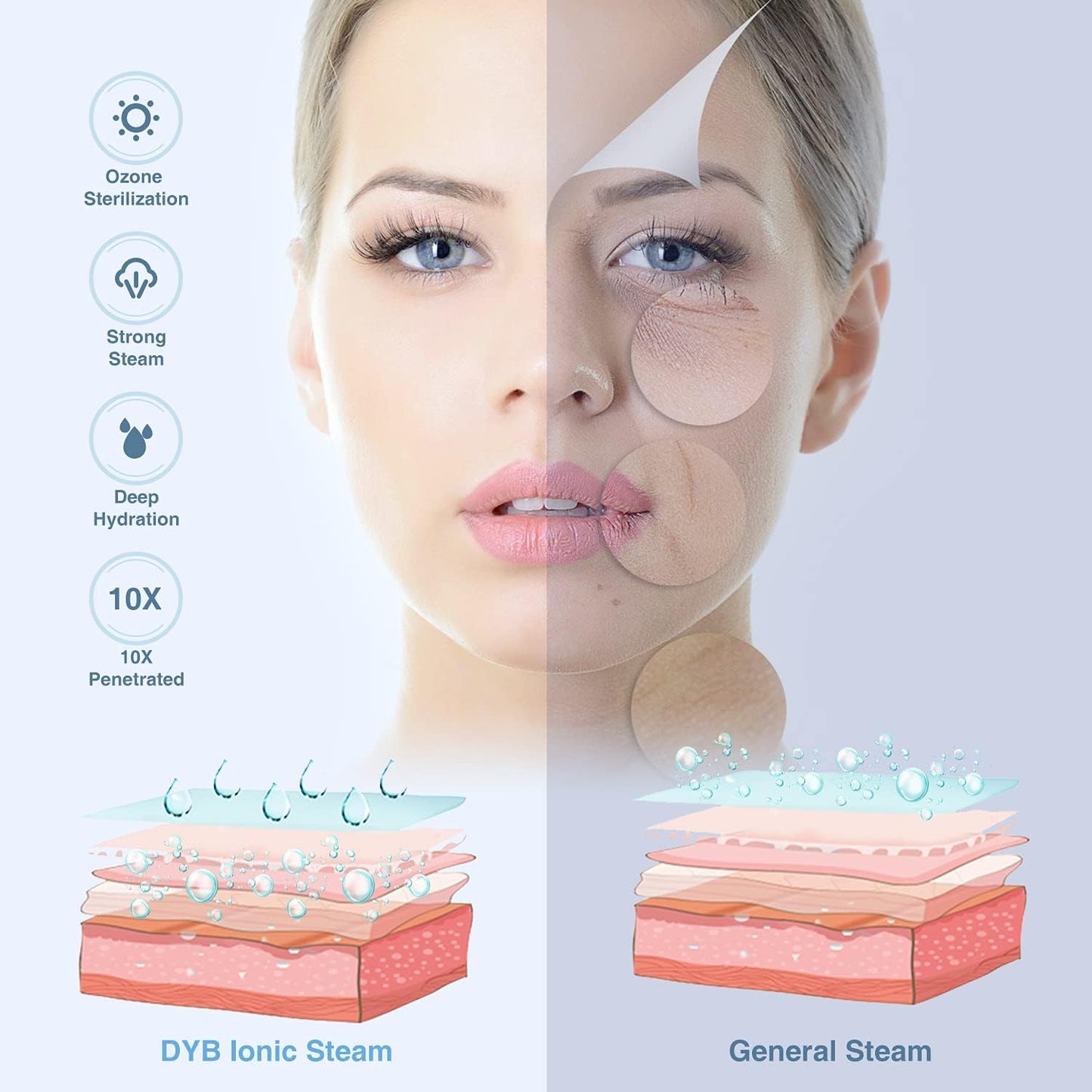 DYB Portable Facial Steamer, Nano Ionic Face Steamer with 360°Rotatable Sprayer,Mini Facial Steamer for Salon and Spa,1 Piece Headband and 4 Pieces Steel Skin Kits.