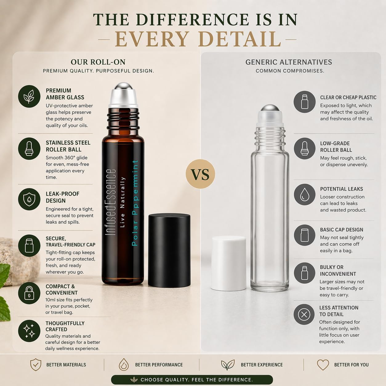 Polar Peppermint Essential Oil Roll-On 10 ml – 100% Pure & Natural Peppermint Aromatherapy Roller – Cooling Sensation for Focus, Relaxation & Daily Wellness
