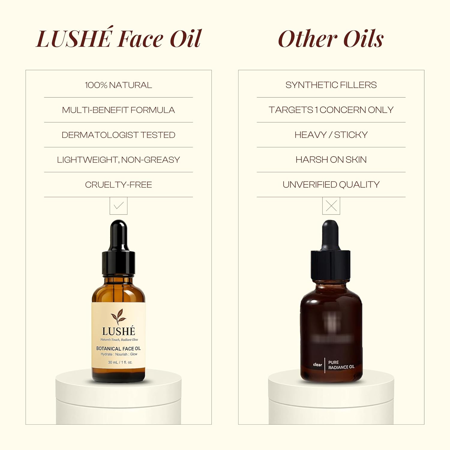 LUSHÉ Botanical Face Oil with Argan, Jojoba, Rosehip & Vitamin E | K Beauty Skincare Facial Oil for Women | Lightweight Hydrating Glow, Moisturizing & Nourishing for All Skin Types – 30ml