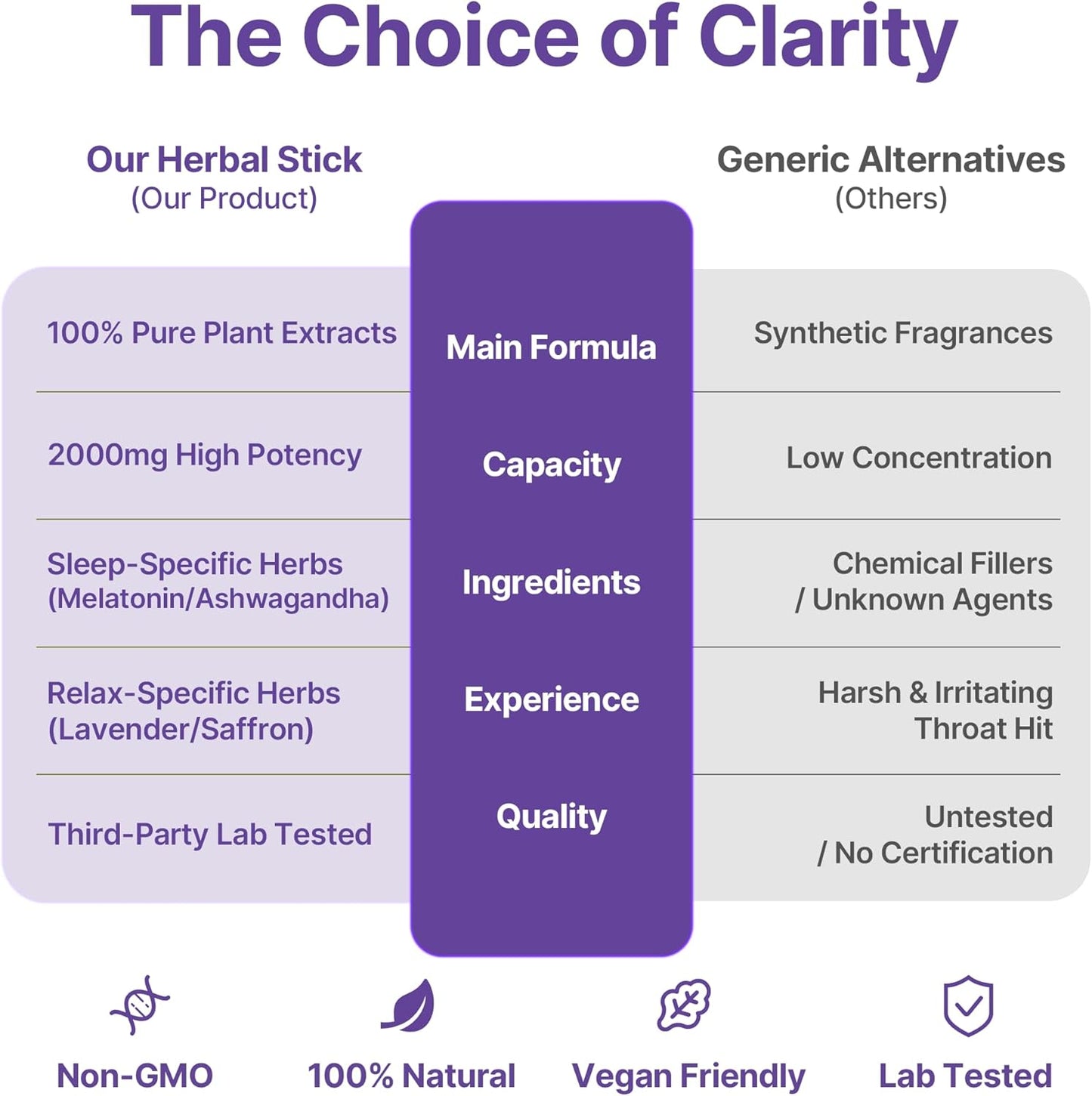 Calm Herbal Diffuser, Calming Blend with Lavender, Saffron & Other Herbs Support for Stress Relief & Ritual Improvement - 2000 mg Essential Oil (Around 900 Uses, Varies by Usage)