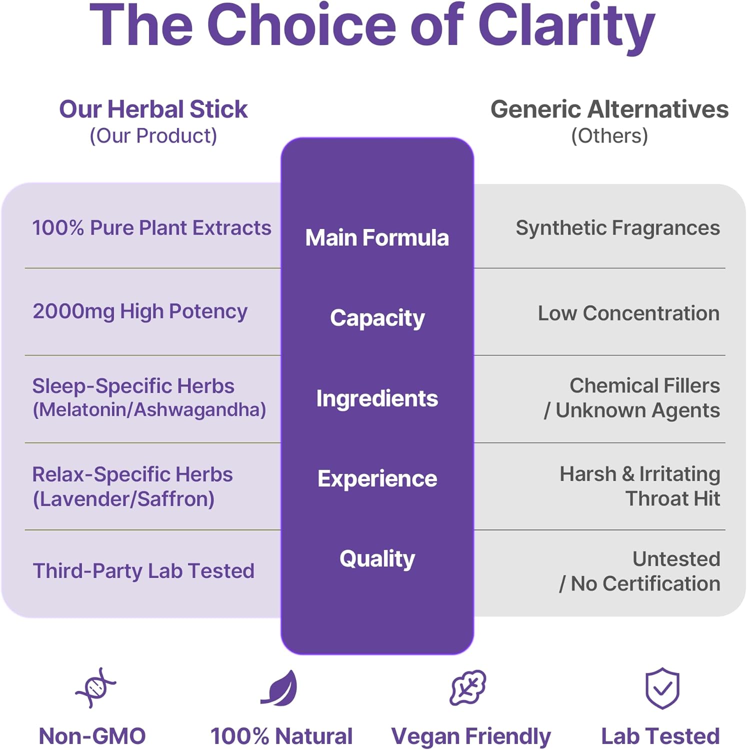 Calm Herbal Diffuser, Calming Blend with Lavender, Saffron & Other Herbs Support for Stress Relief & Ritual Improvement - 2000 mg Essential Oil (Around 900 Uses, Varies by Usage)