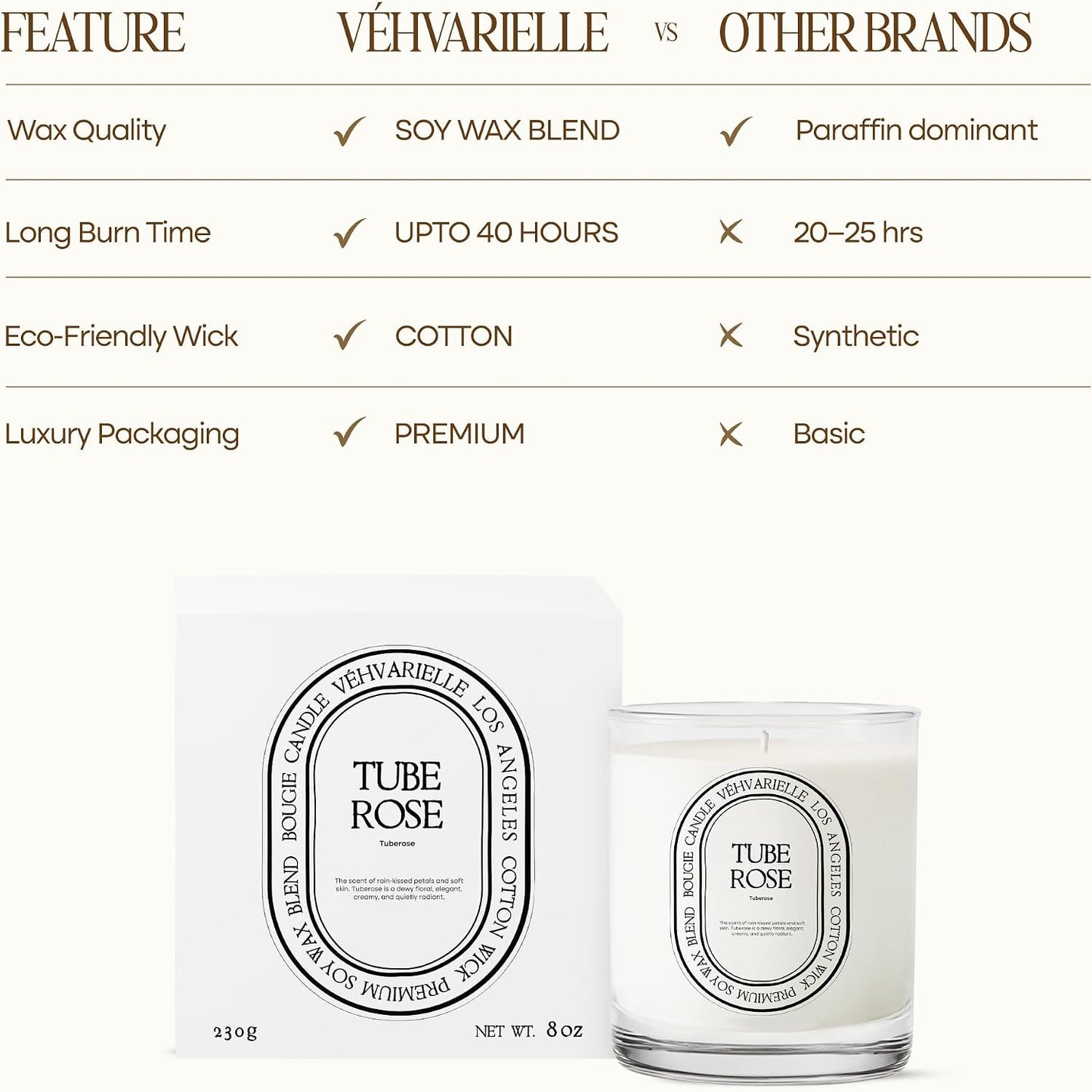 Tuberose Luxury Scented Candle for Home 8oz | Soft Floral Aroma for Daily Relaxation | Hand-Poured Soy Wax Blend | 40hr Clean Long Burn | Premium Home Fragrance for Women & Men
