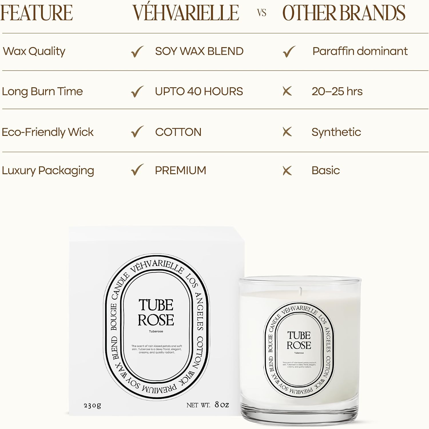 Tuberose Luxury Scented Candle for Home 8oz | Soft Floral Aroma for Daily Relaxation | Hand-Poured Soy Wax Blend | 40hr Clean Long Burn | Premium Home Fragrance for Women & Men
