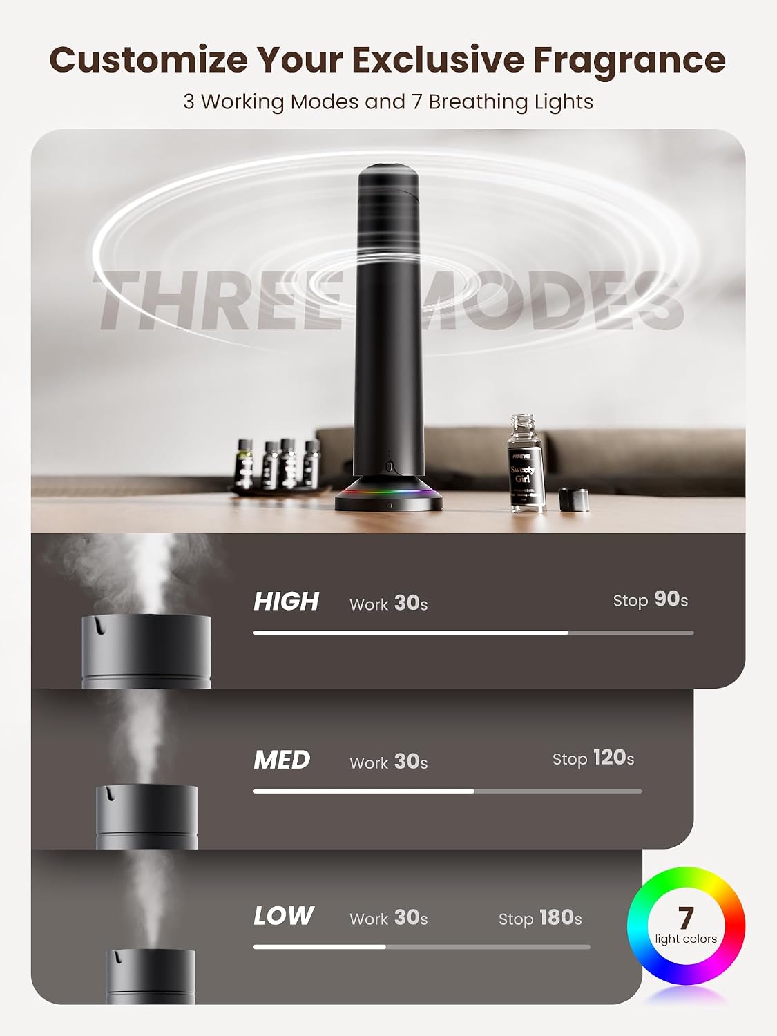 Waterless Scent Diffuser Kit Include 5x20ml Essential Oils, Essential Oil Diffuser for Home, Hotel & Office, APP&Remote Control, Quiet Operation, Pets and Kids Friendly, Max Coverage 1500 Sq Ft