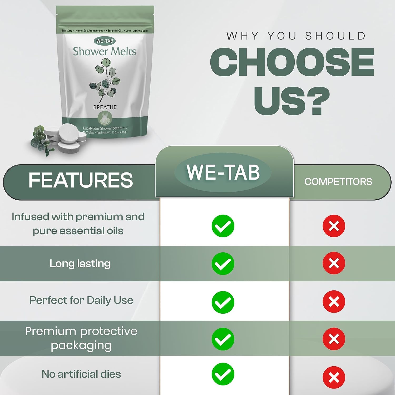Shower Steamers 10-pk with Essential Oil Aromatherapy to Breathe Clear, Long Lasting Eucalyptus Scent, for Relaxation, Stress & Sinus Relief and Self Care. Great for Flu & Cold Season.