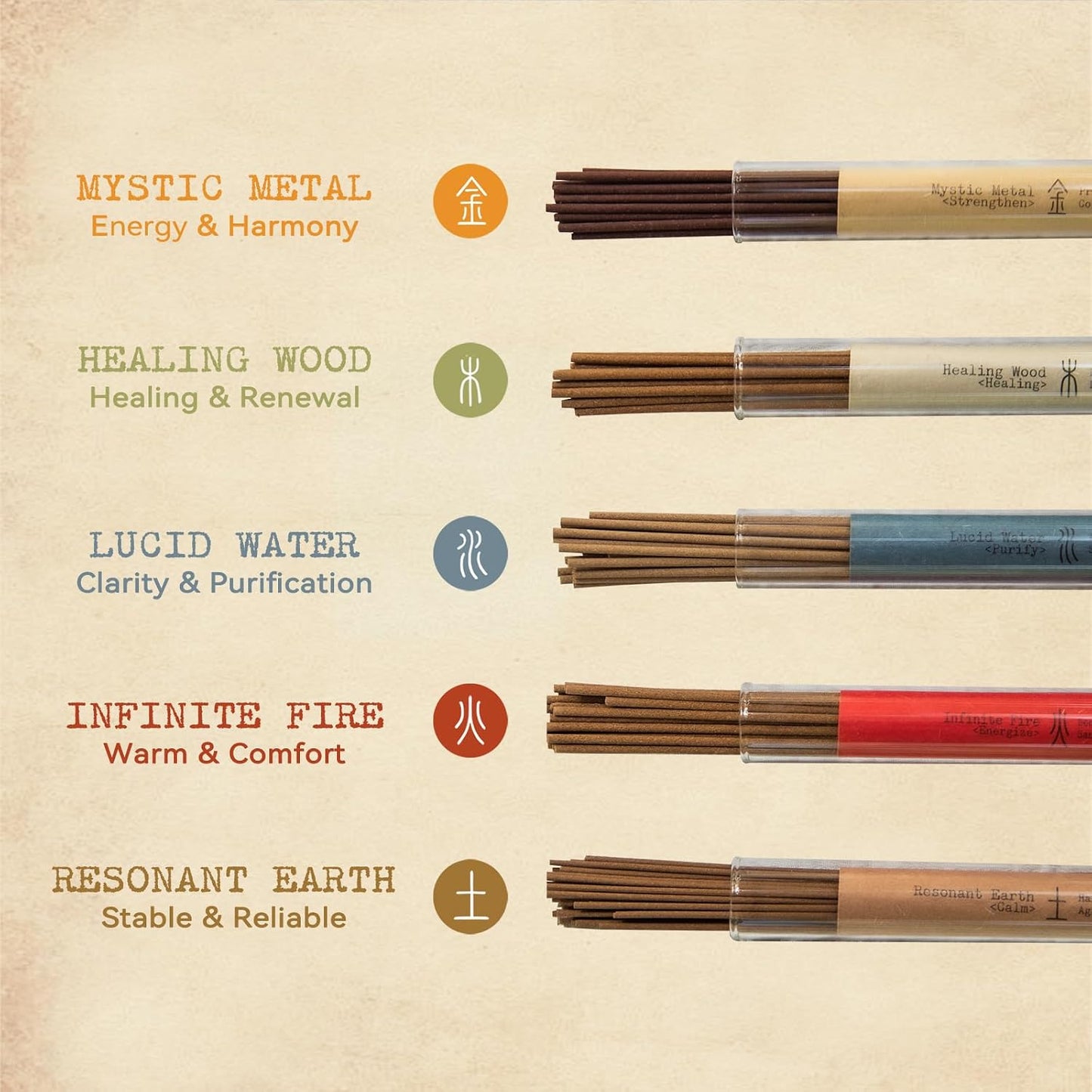 SATORY Incense Gift- Natural Aromatherapy (~170 Sticks+Incense Holder) for Energy Balance, Chakra Cleansing, Feng Shui Harmony, Yoga/Meditation Ritual, Non-toxic Home Fragrance, Zen Decor, 5 Fragrance