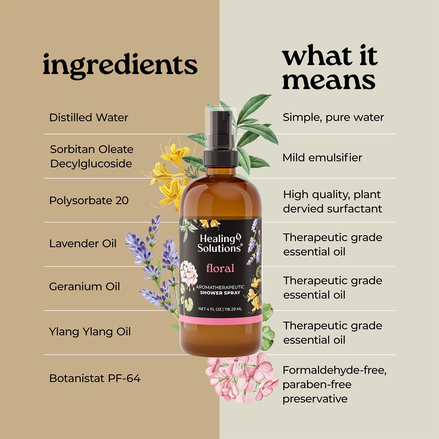 Healing Solutions Aromatherapy Shower Spray, Floral Blend, 4oz, Therapeutic Grade Essential Oils, Made in the USA, At Home Spa Experience (4oz, Floral)