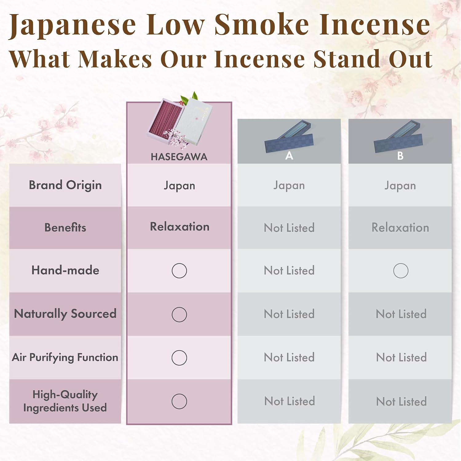 Hasegawa '' Sakura Scent | Japanese Low Smoke Incense Stick | Rare Agarwood and Floral Woody Musk Blend | 25-Minute Burn, 160g | Cherry Blossom Patterned Packaging