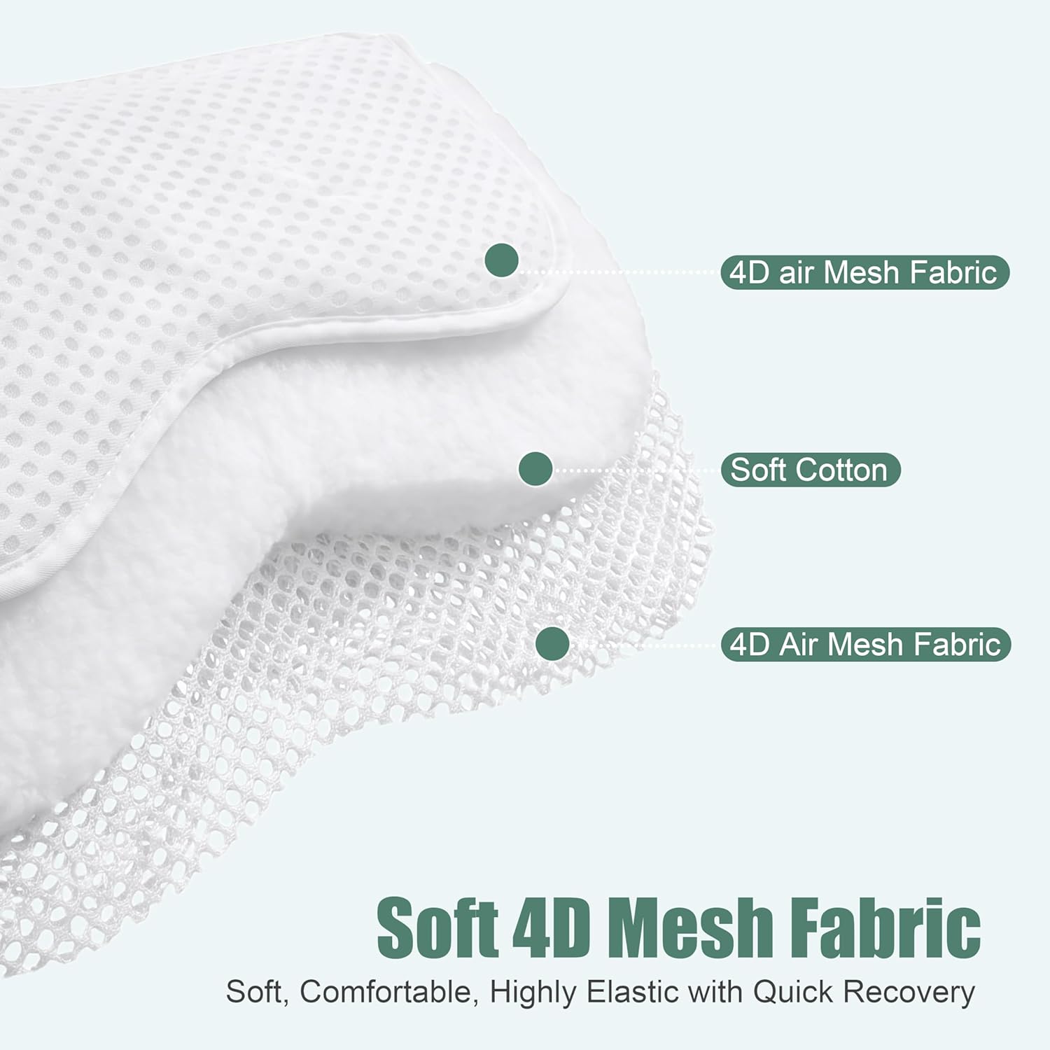 Bath Pillow,Relaxing Body Bath Pillow for Tub - Comfort 4D Mesh Bathtub Cushion Support Neck,Back,Head - Non-Slip Suction Cups,Dries Quickly - Fit Women to Use Luxury Any Bathtub Pillows as Spa Gifts
