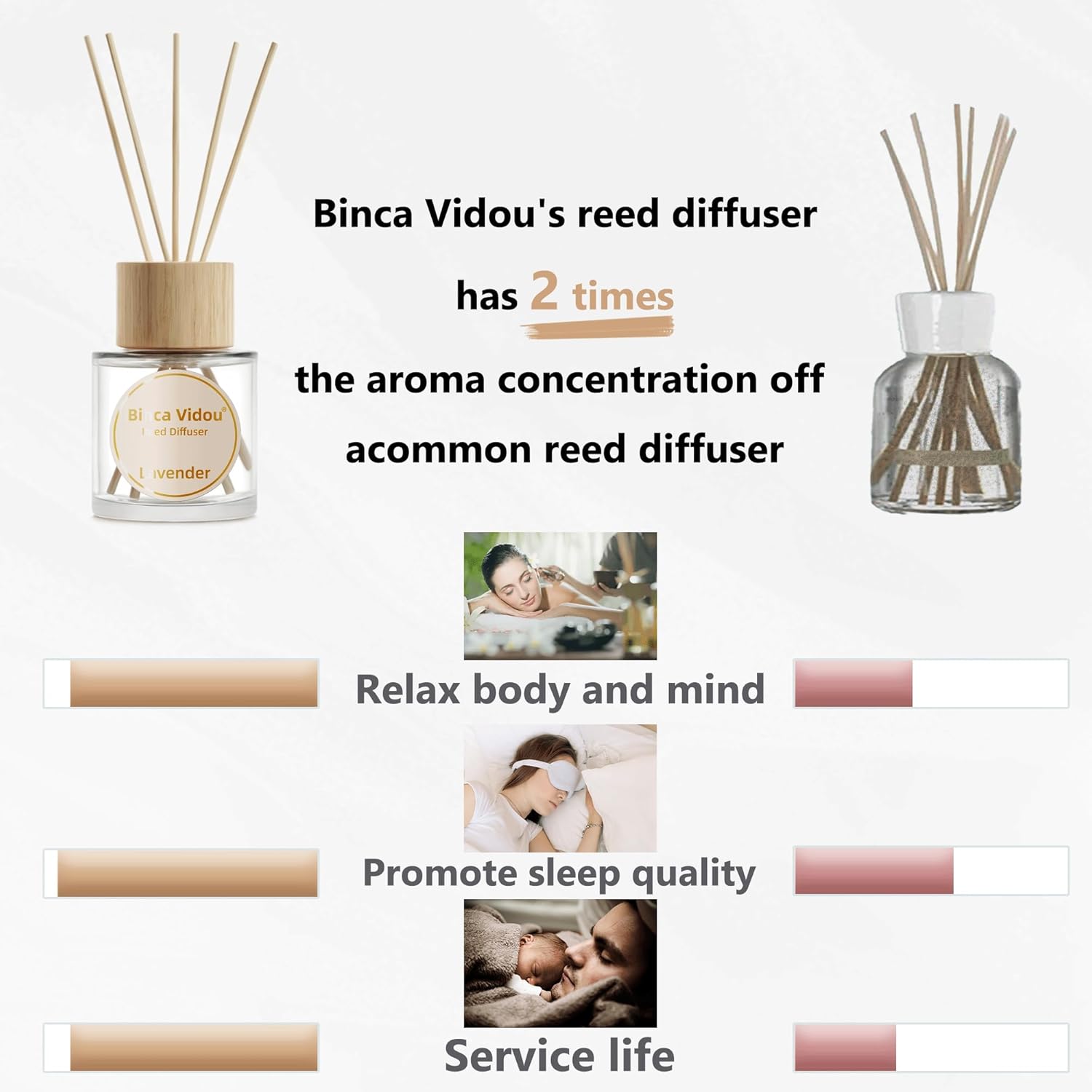 Reed Diffuser Set, Binca Vidou Lavender & Osmanthus Natural Perfume Scent Oil Diffusers with Sticks & Spray Bottle for Home Office Bathroom Aromatherapy Decor 1.69oz x 2
