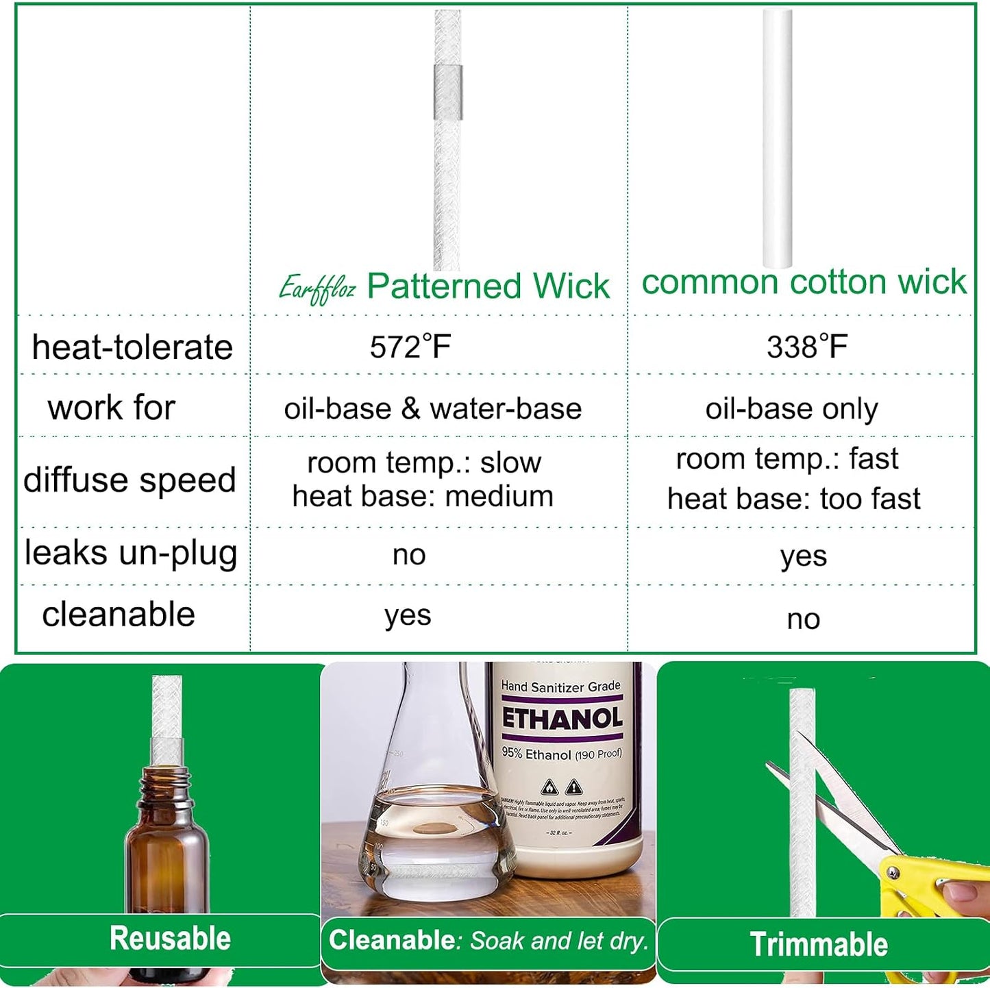4 Sets Blank Plug-in Air Freshener Polarized Wall Plug Oil Diffuser for DIY Characteristic Home Scent from Natural Essential Oil, EO+Water, Fragrance Refill (Black)