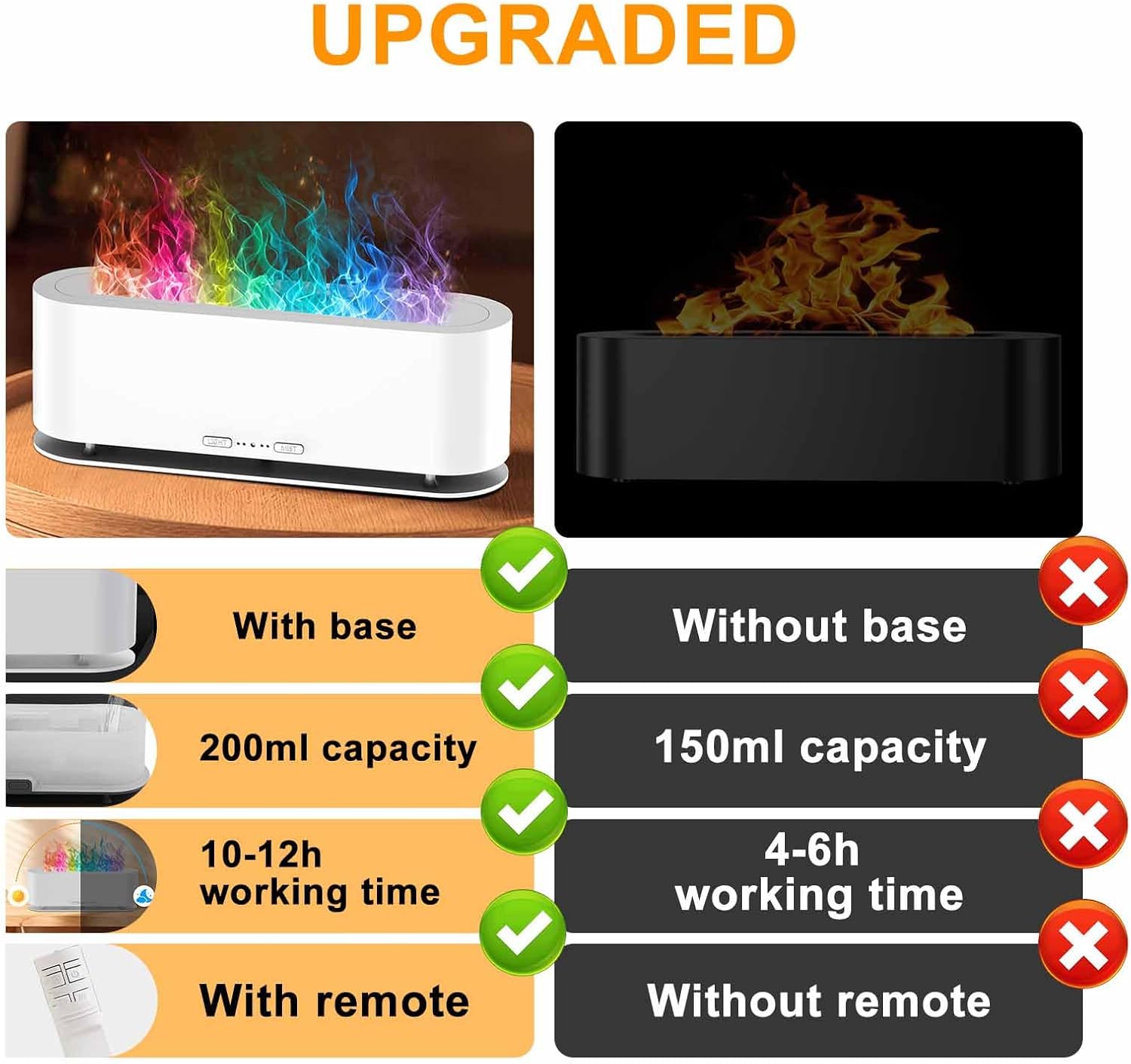 2025 Upgraded Flame Fire Diffuser Humidifier, 7 Colors Changing Oil Diffuser, Ultra-Quiet Aroma Essential Oils Aromatherapy Diffusers for Large Room, Bedroom, Office(200ml Auto Off,Timeable,12Hrs)