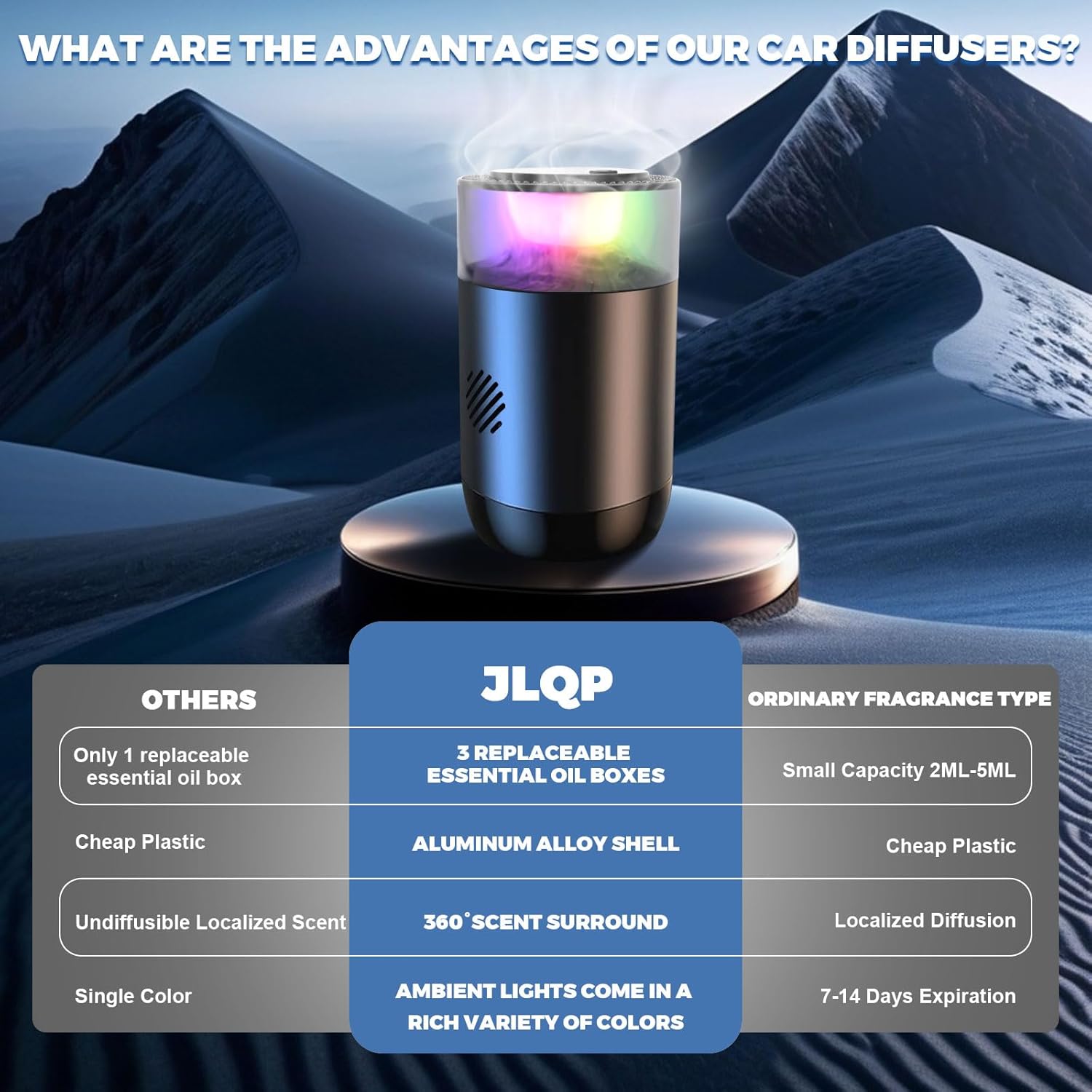 Smart Car Diffuser for Essential Oil with Smart Spray Modes (3 Settings) & Essential Oil Monitor, USB-C Rechargeable, Auto On/Off,Long Lasting (3 Scents Refills) Car Scent with 4 Ambient Light