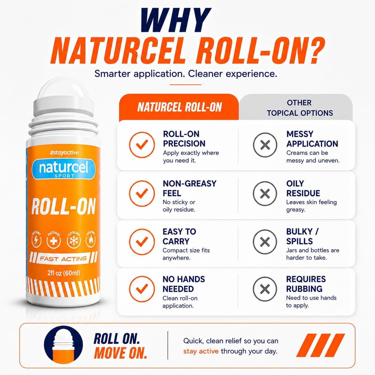 Roll-On, Topical Reliever for Aches and Pains of Muscles and Joints, Cooling, Fast Acting, Mess Free Massage Roller, Colorless (2 Fl Oz)