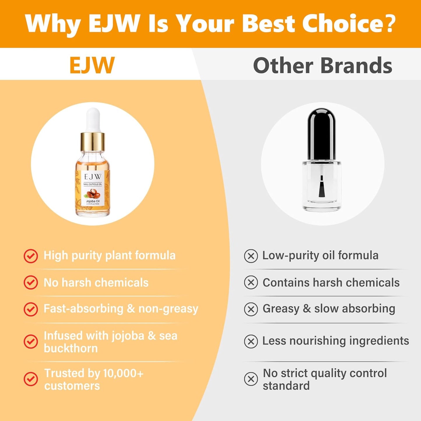 EJW Jojoba Oil for Nail, Cuticle Oil with Sea Buckthorn & Vitamin E, Nail Strengthener and Growth for Dry Cuticles, Fingertips & Elbows, 0.5 Fl Oz