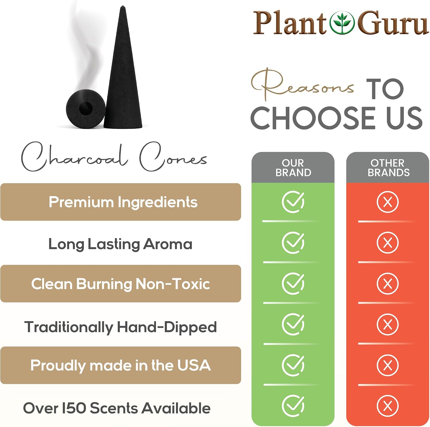 Lemon Eucalyptus Charcoal Incense Cones 2" BACKFLOW - 60 Pack - Natural Scented Cones Handmade Hand Dipped