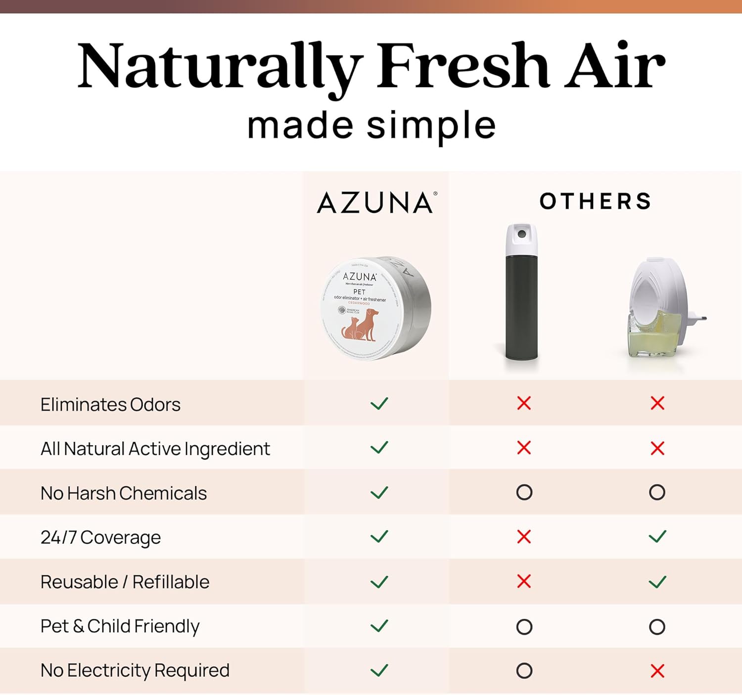 Azuna Pet Odor Eliminator for Strong Odor Gel | Plant Powered Australian Tea Tree Oil | Dog and Cat Room Deodorizer | Child and Pet Safe Air Fresheners for home | Cedarwood Scent | 8oz Pod