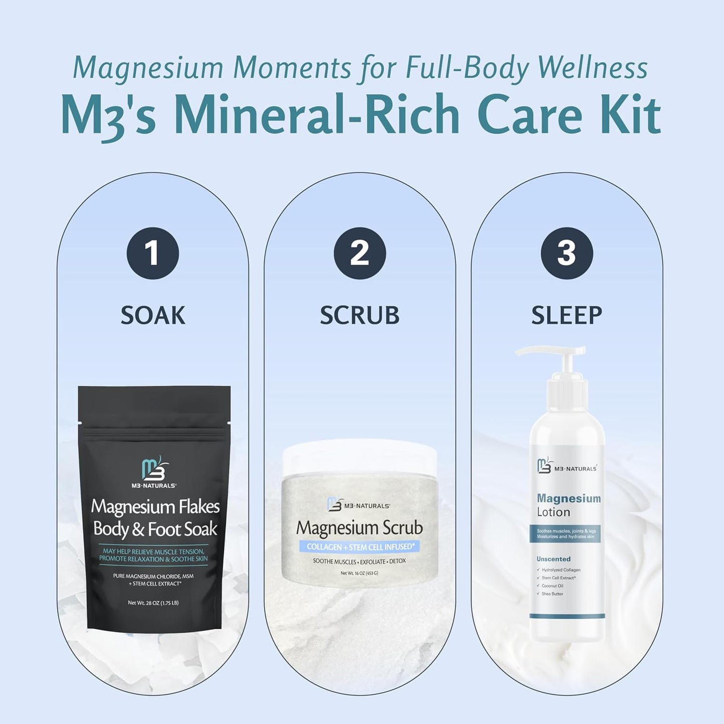 Magnesium Soak for Sports Recovery - Fast Acting Magnesium Bath Soak with Dead Sea Salt & MSM for Tired Feet & Sore Muscles - Replenishing Mineral Bath Salt for Full Body Relief (Fragrance Free) by M3