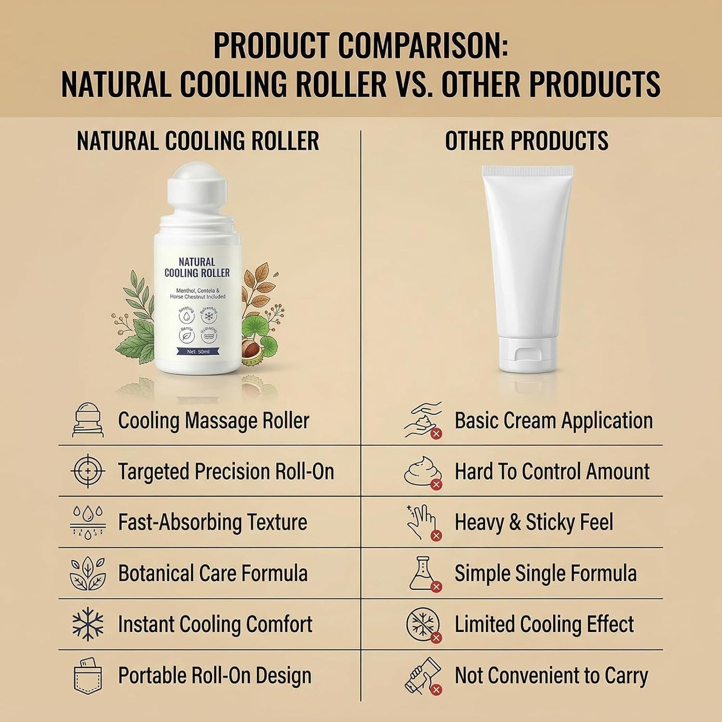 Natural Cooling Roller, Leg Roll On Essential Oil, Reduces Puffines & Fatigue, Calms Skin, Fast-Absorbing, with Centella Asiatica, Menthol & Horse Chestnut (50ml) (1)