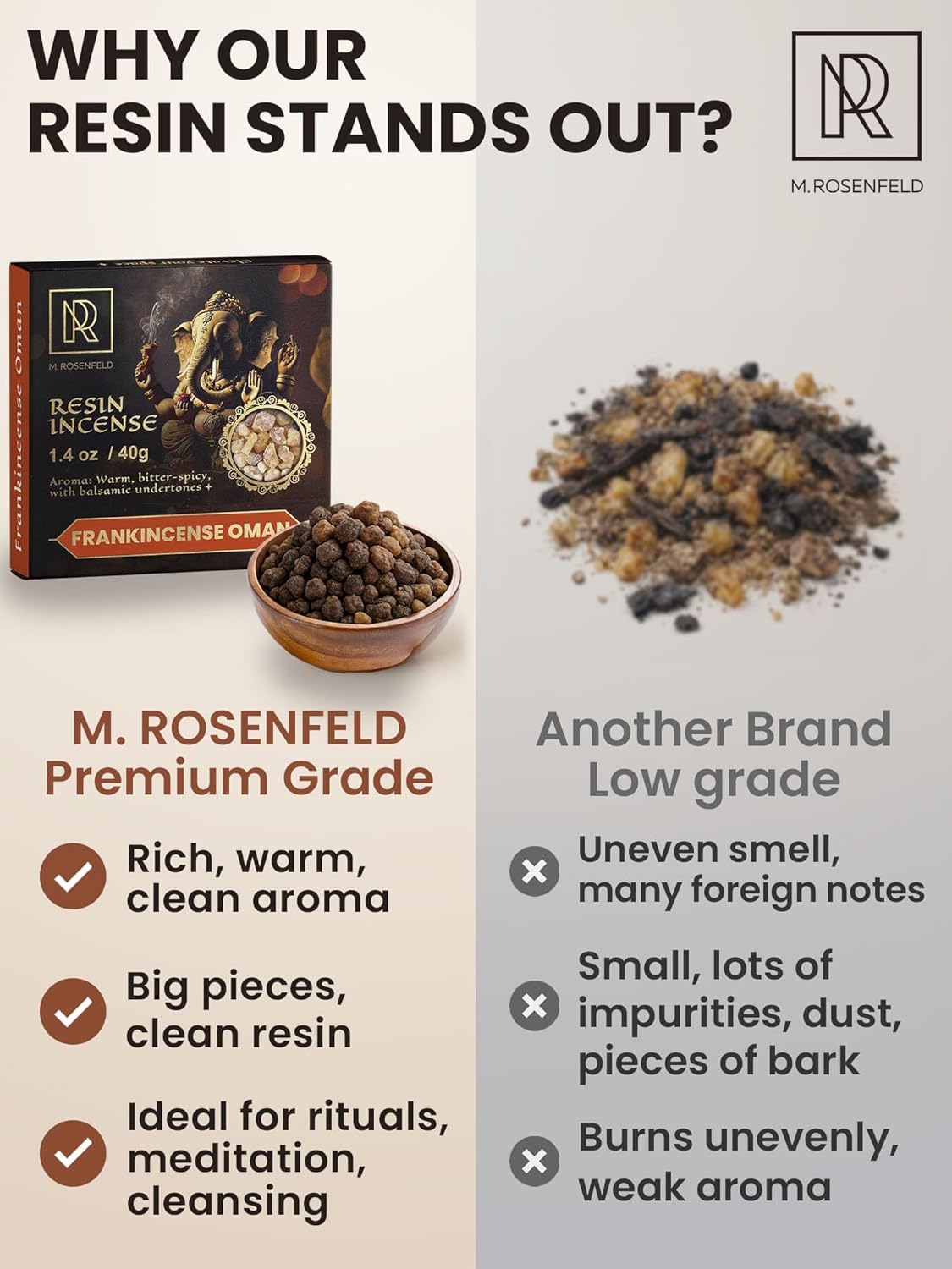 Pure Oman Frankincense Resin - 100% Natural Aromatic Tree Gum Sap, Soothes Mind & Enhances Meditation - 40g