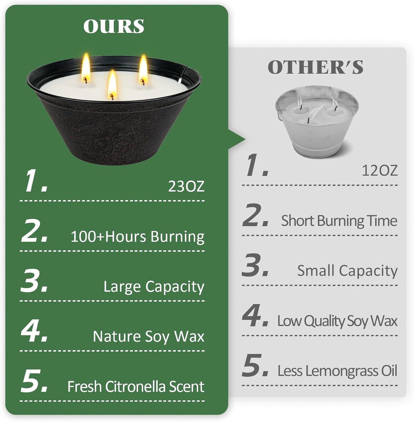 Citronella Candles Outdoor Large 23oz 3-Wick Natural Citronella Lemongrass Soy Wax Bucket Candle Up to 100 Hours Outdoor Candles for Patio,Yard,Fishing,Home Decor,Backyard in Summer