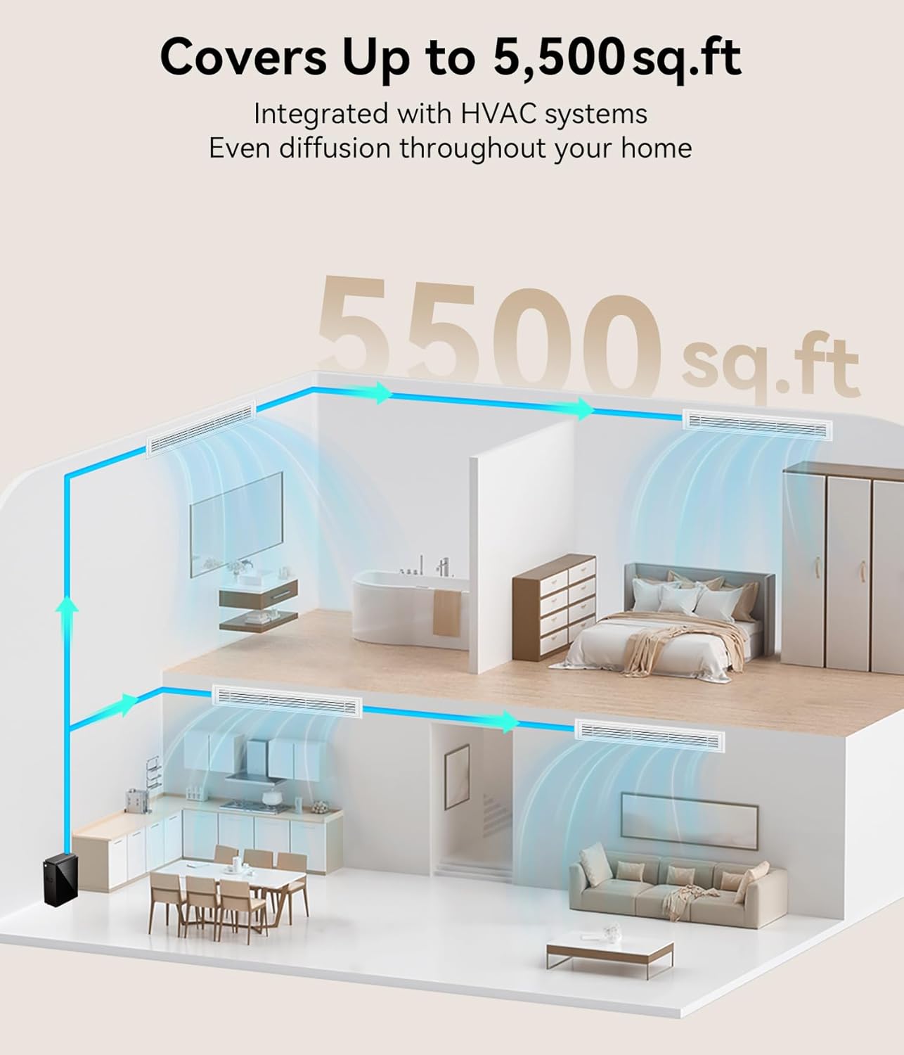 Essential Oil Diffuser - HVAC System, 5500 Sq.Ft Waterless Diffuser, Whole House & Aromatherapy Diffuser, Oil Diffuser for Office Home Large Room, WiFi & Bluetooth App Control, Black