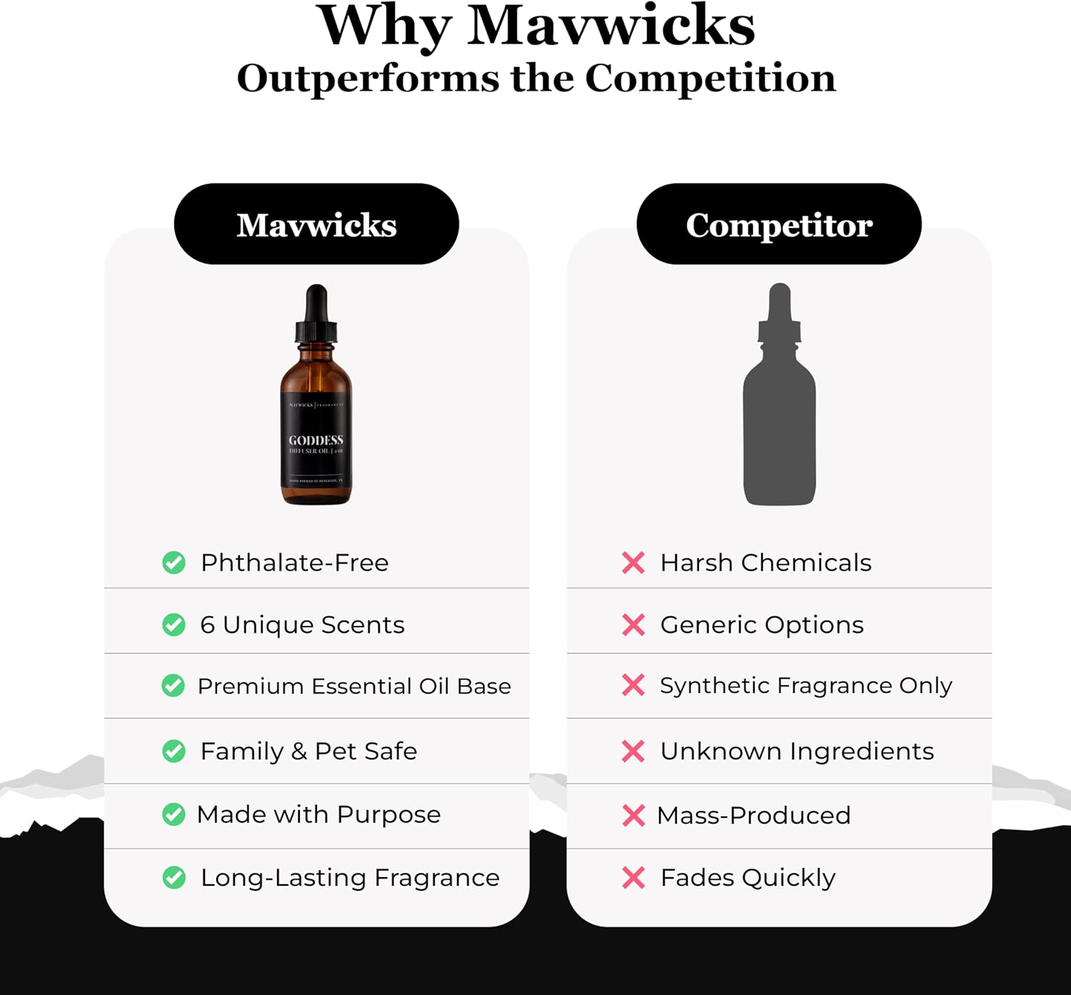 Mavwicks Diffuser Oil (Goddess) – 2oz Premium Essential Oil Blend for Aromatherapy Diffusers, Long-Lasting Luxury Home Fragrance for Living Room, Bedroom, Office, Bathroom & Hotel