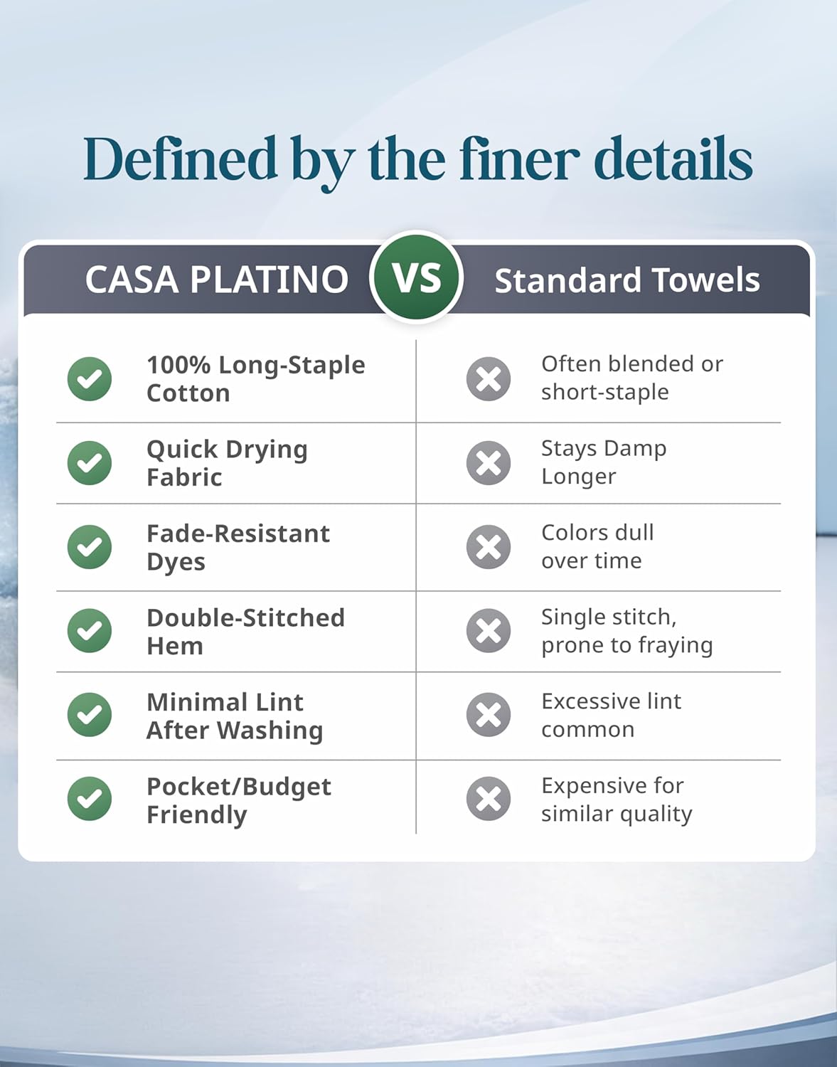 White Hand Towels for Bathroom - Pack of 6 (16"x28") 100% Cotton Hand & Face Towels - Soft, Durable, Quick Dry & Highly Absorbent, Fingertip Towel for Bathroom - Great for Gym, Salon, Spa & Family Use