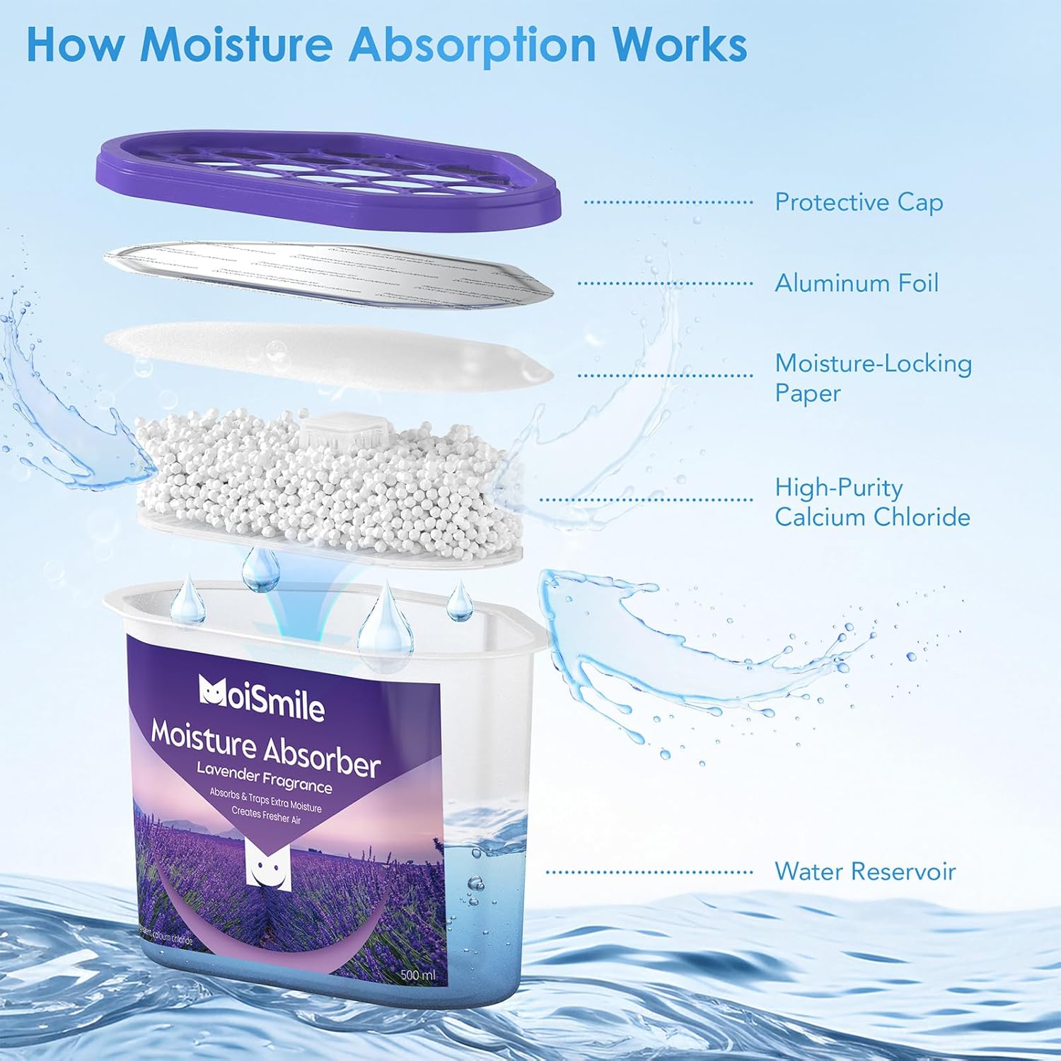 Moisture Absorbers, Fast Acting Lavender Scent Humidity Absorber & Odor Eliminator for Closet, Bathroom, Basement, Car & RV, 3 Pack