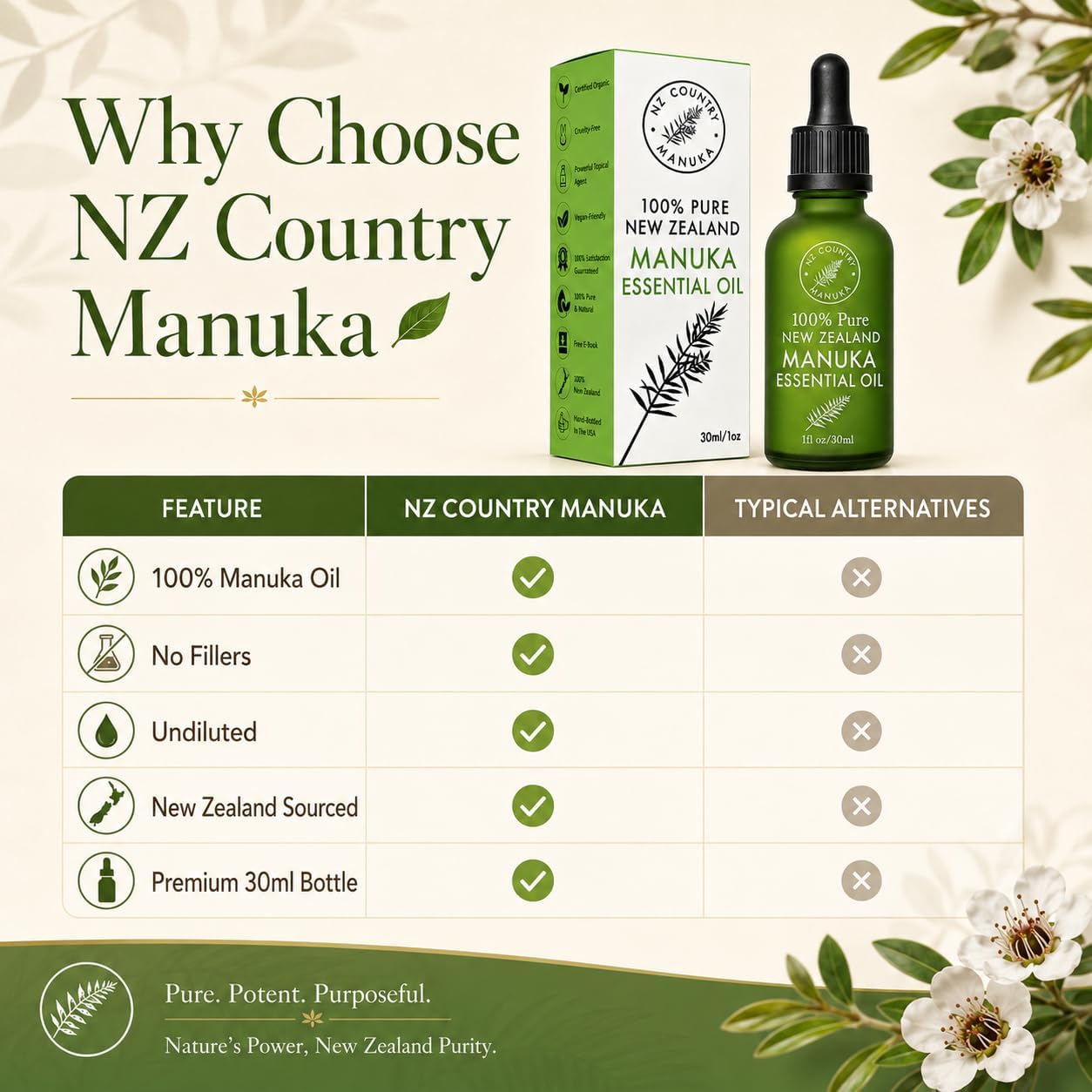 100% Pure New Zealand Manuka Oil | Organic Essential Oil | 35x Stronger Than Tea Tree | Natural Skin Care | Toenails | Diffuser | Aromatherapy | Nails | Hair | Skin | Lips