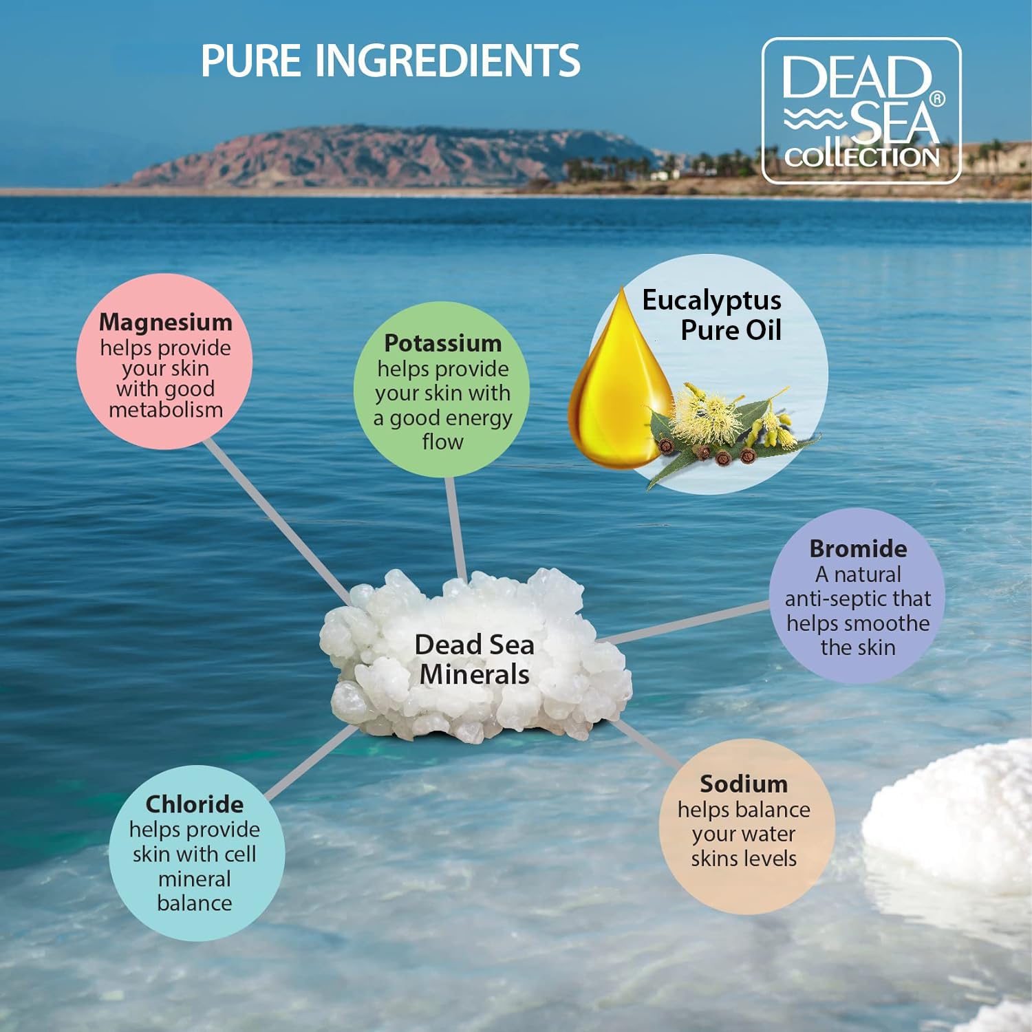 Dead Sea Collection Bath Salts with Eucalyptus – Pure Dead Sea Salt and Eucalyptus Oil - Nourishing Soothing and Relaxing Skin and Muscle – 34.2 Oz