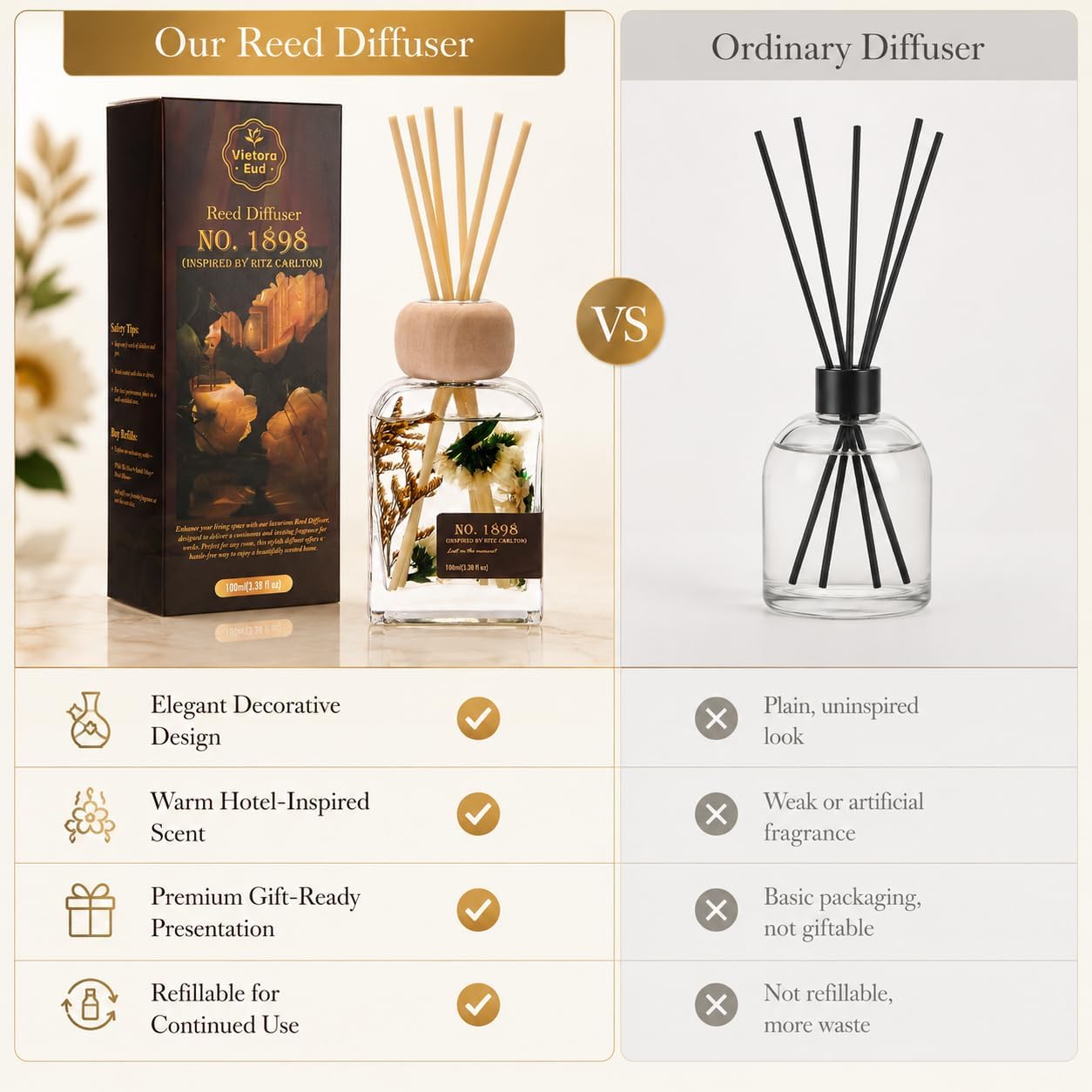 Luxury Hotel Scent Reed Diffuser 100ml (3.38oz) | No.1898 Hotel Collection Diffuser Oil Inspired by Ritz Carlton | Home, Bathroom & Office Decor | Long-Lasting Room Freshener Gift Set