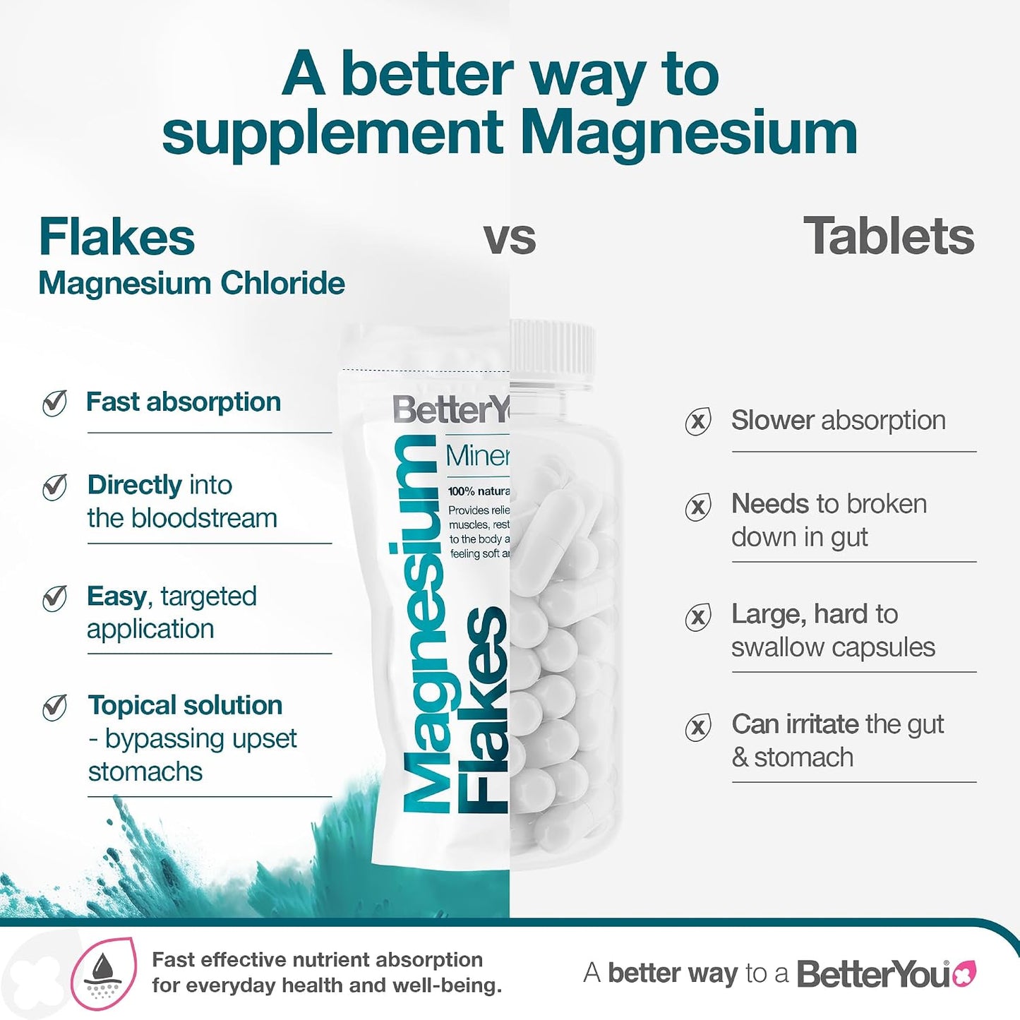 BetterYou Magnesium Mineral Bath Flakes - Mineral Bath Salts with Magnesium Chloride - Foot Bath or Body Bath Soak - Safe On Sensitive Skin - 2.3 lb
