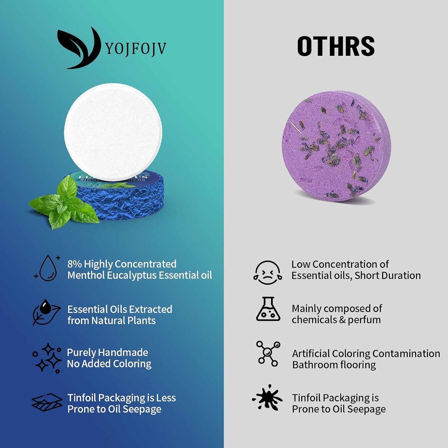Shower Steamers Aromatherapy 6 Pack - Breathe Easy & Relaxation with Eucalyptus Menthol Essential Oils+Shower Steamers Aromatherapy, 6 Pack Shower Bombs Organic with Menthol & Eucalyptus Essential Oil