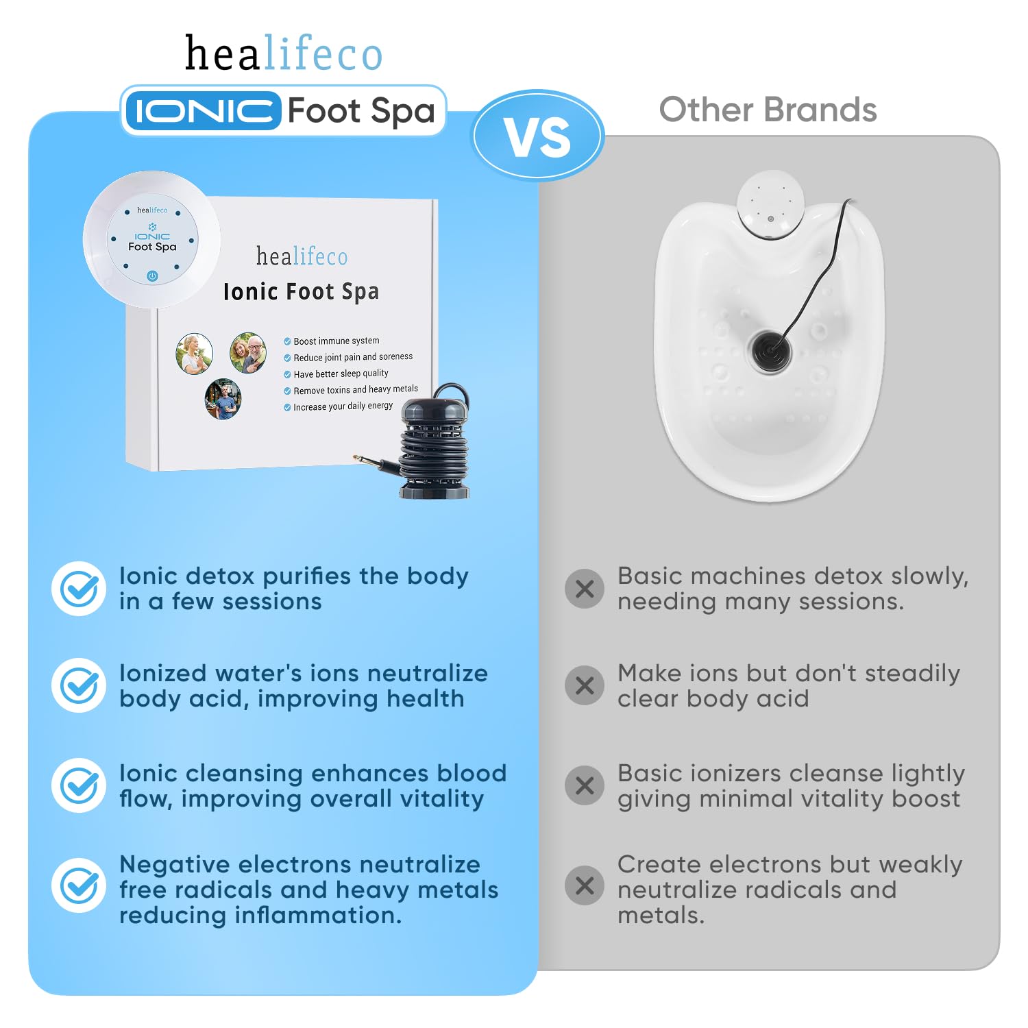 Ionic Foot Spa by Healifeco – Ion Foot Bath Detox Machine - For Toxins & Heavy Metals – Activates 2,000 Foot Detox Nodes – Easy 30-Min Home Detox – 90,000+ Happy Users Trust It - With Basin