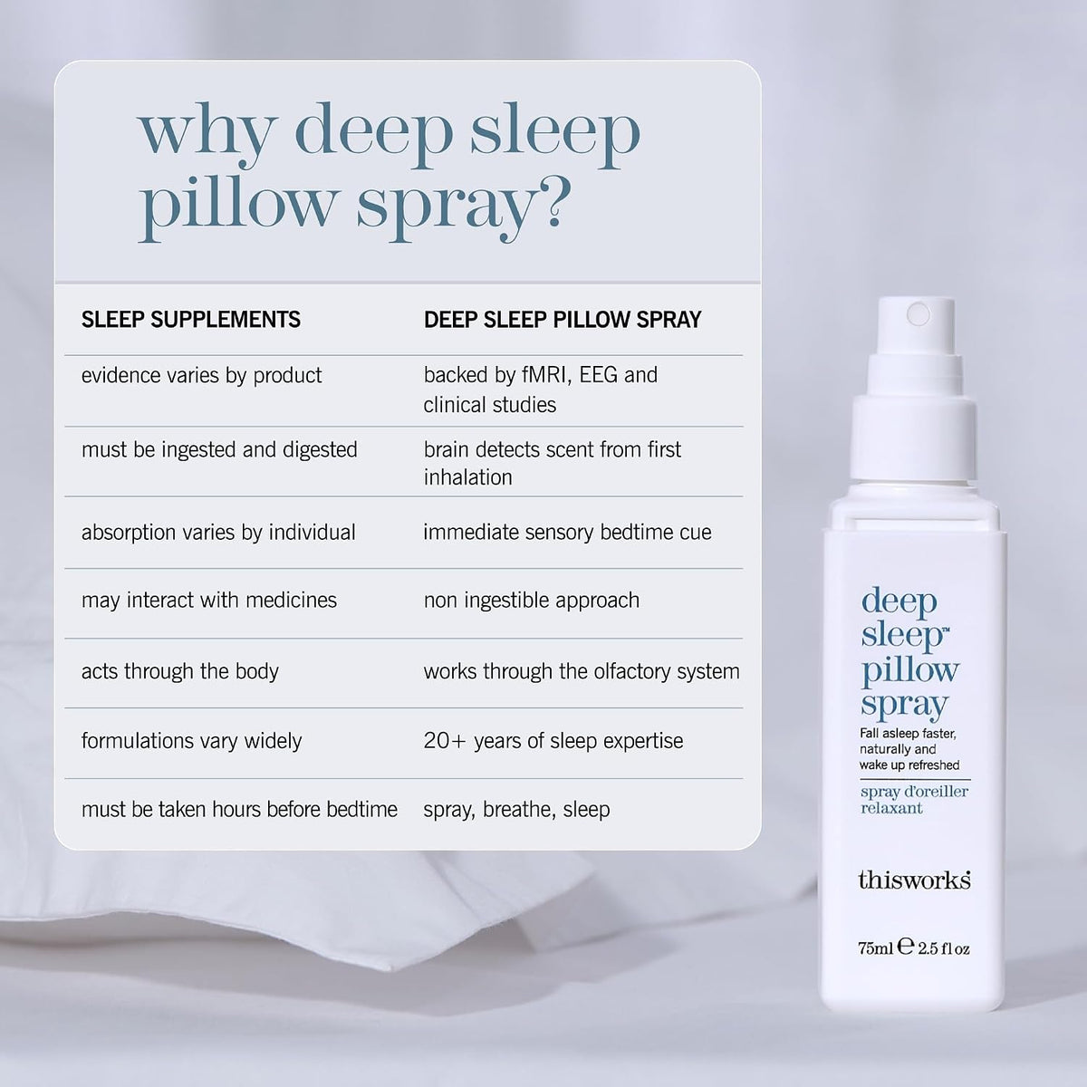 This Works Deep Sleep Pillow Spray 2.5 fl oz - Aromatherapy Sleep Mist