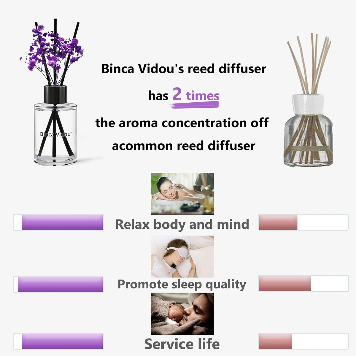 Reed Diffuser, Binca Vidou Lavender Scent Oil Diffusers Set for Home 2.7oz