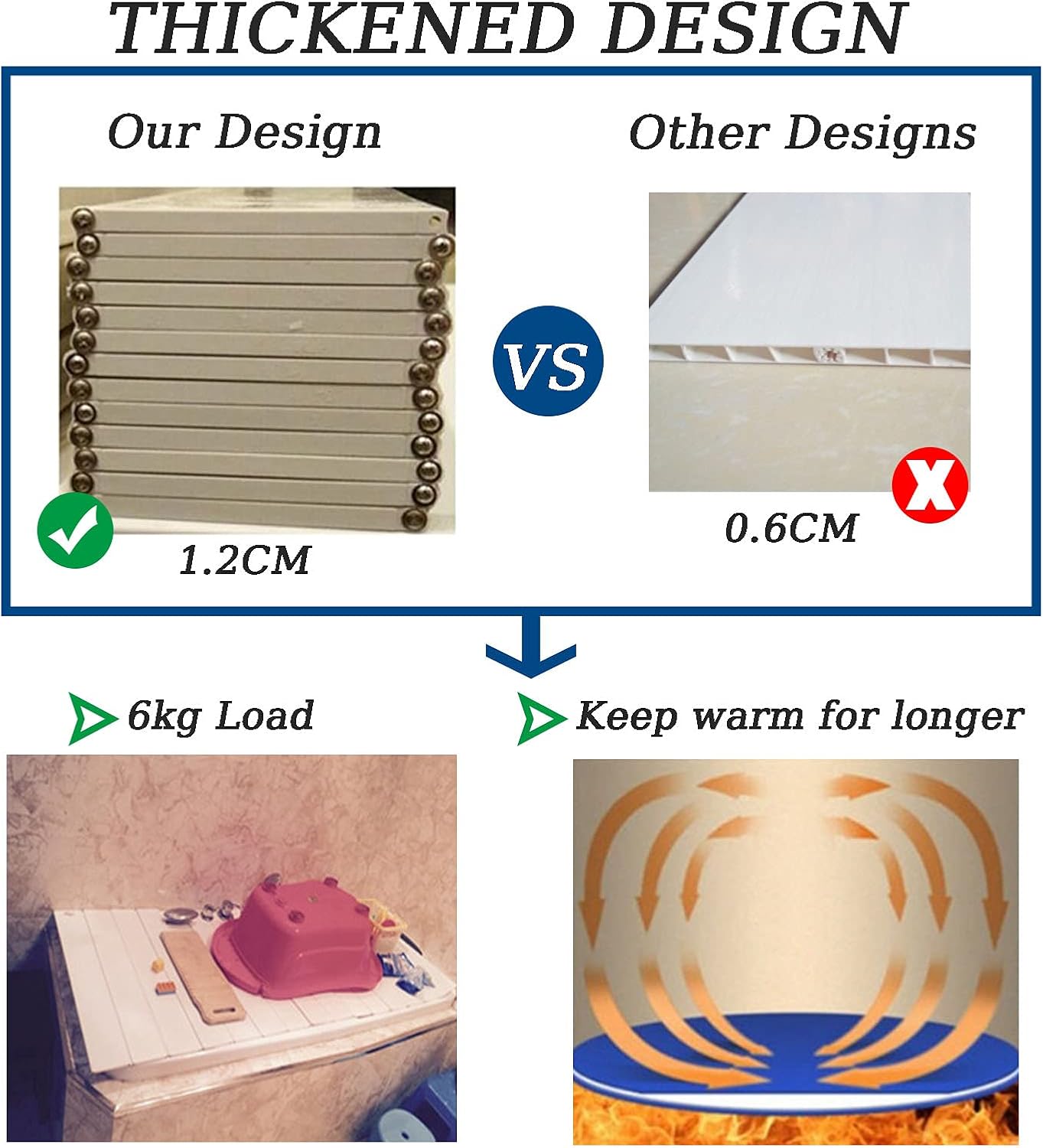Bathtub Caddy Tray Spa Bathtub Caddy Organizer Bottom Bathroom Organizer 1.2cm Thick Folding Dust Board Bathtub Insulation Cover White (80x135cm)