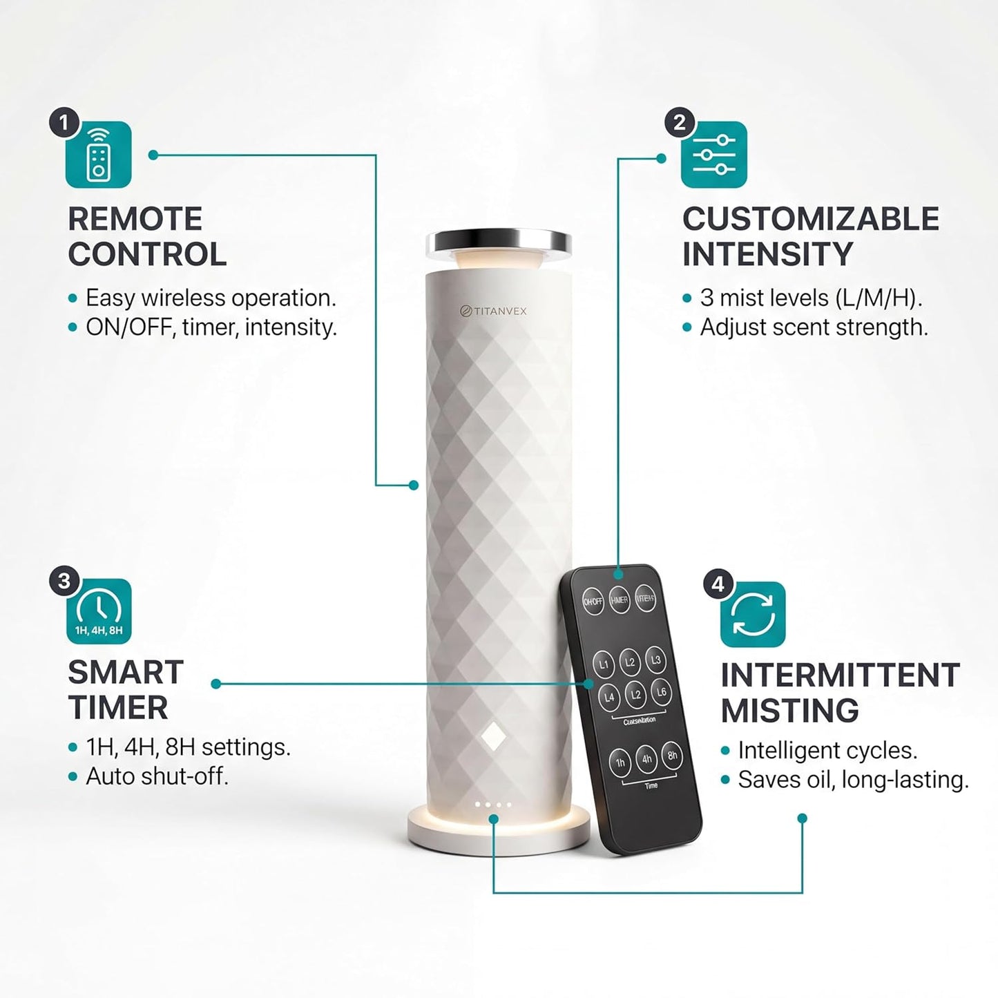 Cordless Scent Diffusers for Home - USB Rechargeable, Waterless Essential Oil Nebulizer for Home, Office, Car - Covers 1,100 Sq. Ft. - Ideal for Bedroom, Bathroom, Room and Car.
