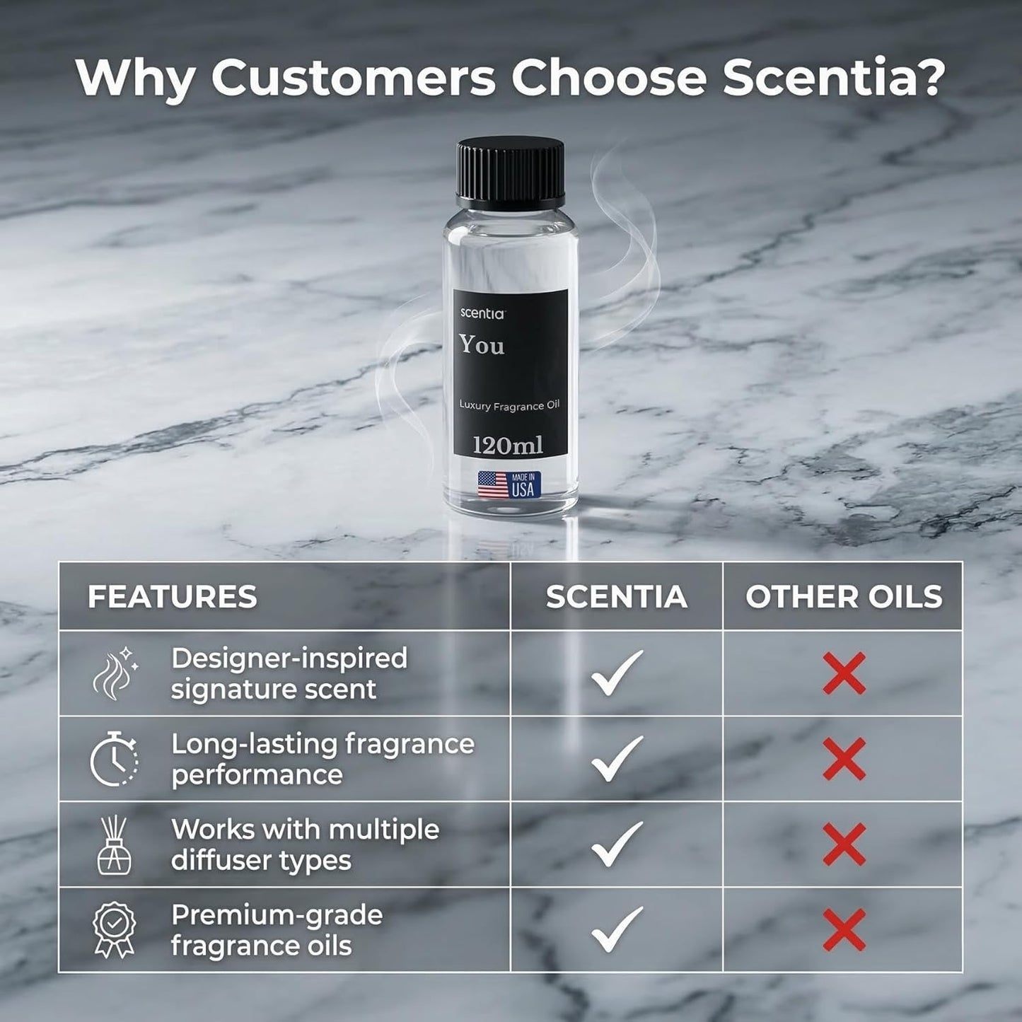 Scentia You Premium Fresh Fragrance Oil for Diffusers – Clean Citrus, Eucalyptus & Sandalwood Home Scent – Cold Air & HVAC Diffuser Oil Refill – 120 ml (4.06 fl oz)