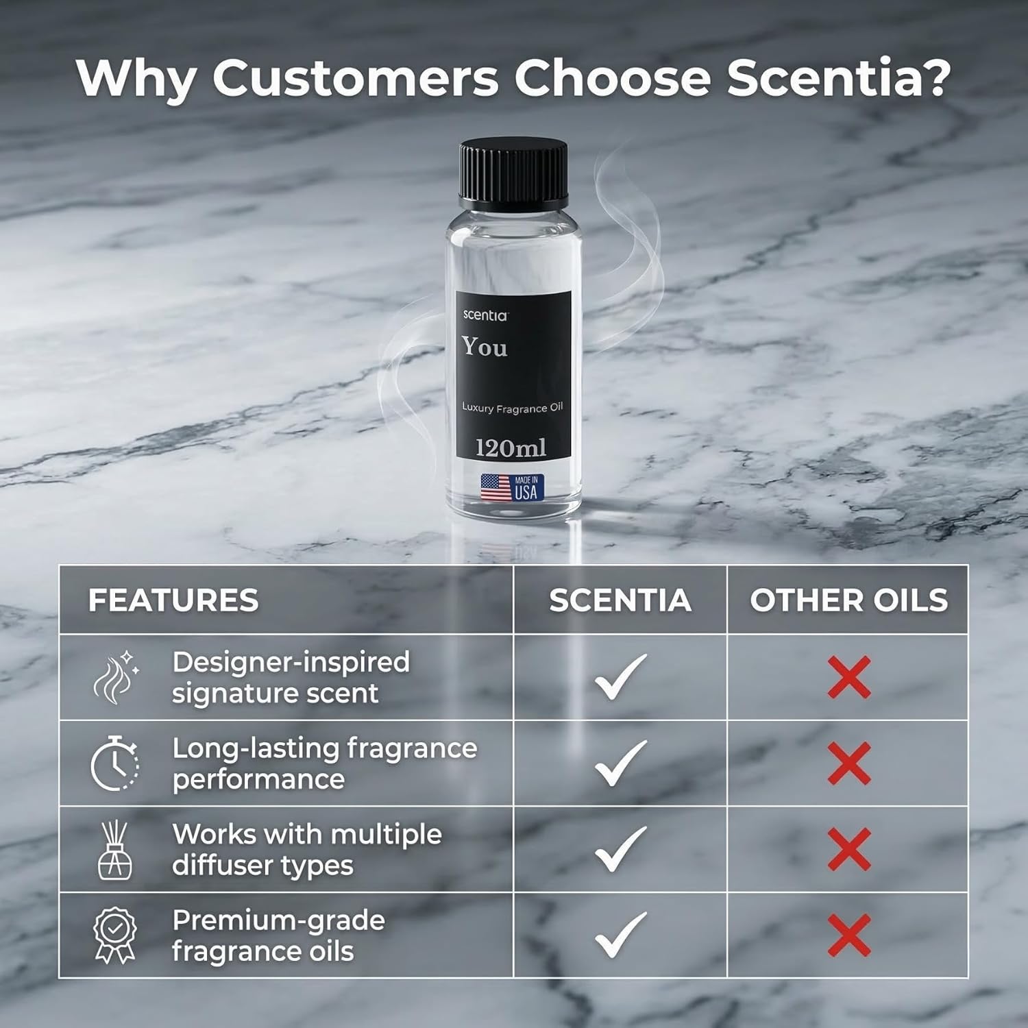 Scentia You Premium Fresh Fragrance Oil for Diffusers – Clean Citrus, Eucalyptus & Sandalwood Home Scent – Cold Air & HVAC Diffuser Oil Refill – 120 ml (4.06 fl oz)