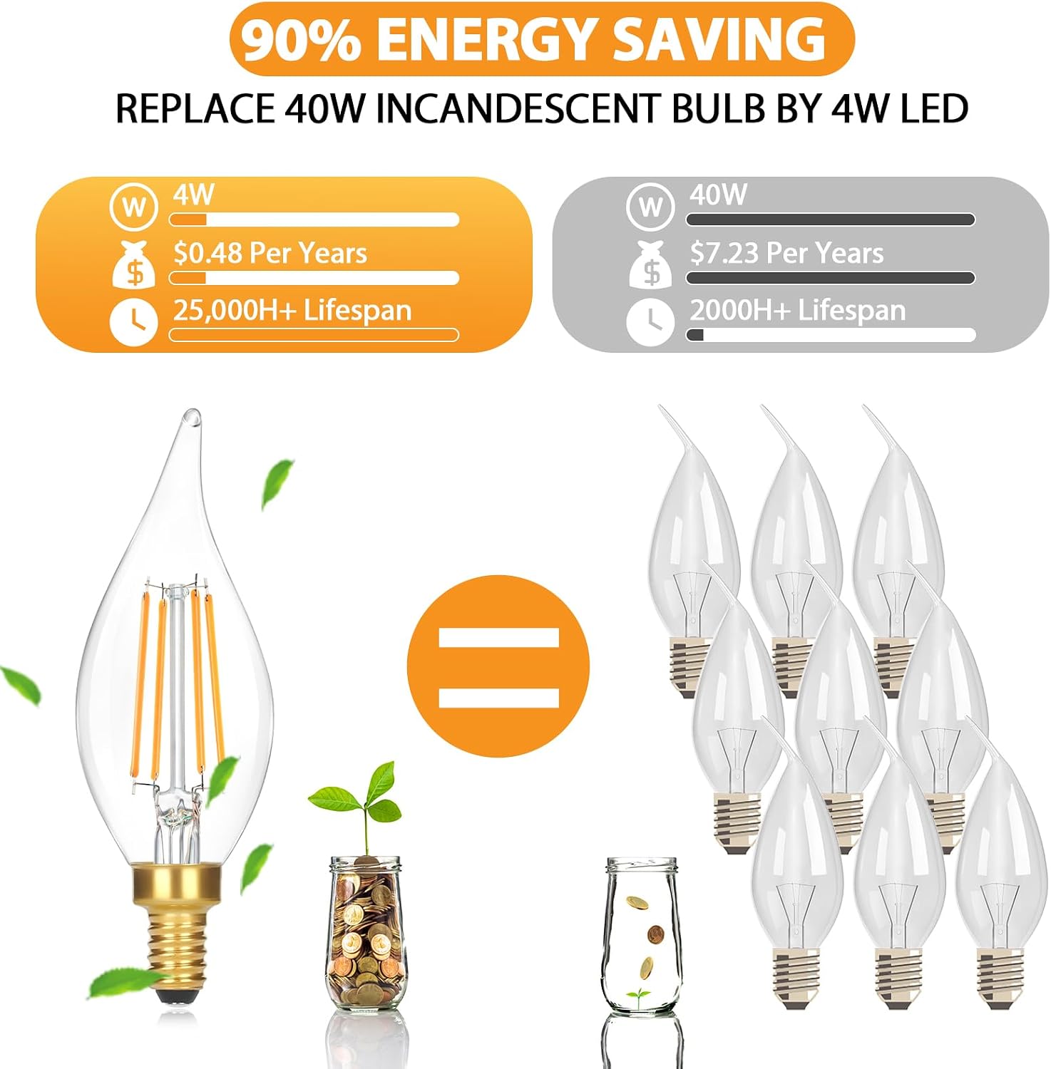 GoBright Dimmable E12 Candelabra LED Light Bulbs 40W Equivalent, 2700K Soft Warm White Chandelier Light Bulbs, 4W 460 LM Flame Tip Candle Light Bulbs, 12-Pack