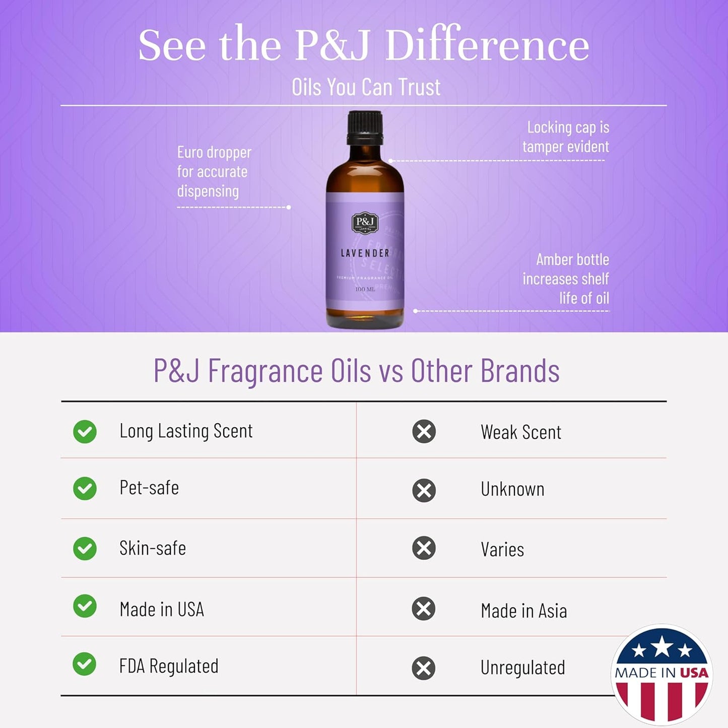 P&J Trading Fragrance Oil | Lavender Oil 100ml - Candle Scents for Candle Making, Freshie Scents, Soap Making Supplies, Diffuser Oil Scents