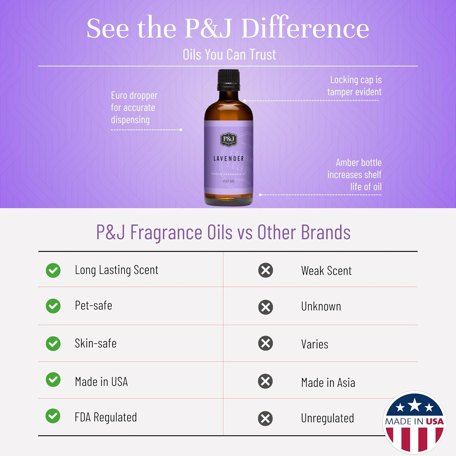 P&J Trading Fragrance Oil | Lavender Oil 100ml - Candle Scents for Candle Making, Freshie Scents, Soap Making Supplies, Diffuser Oil Scents