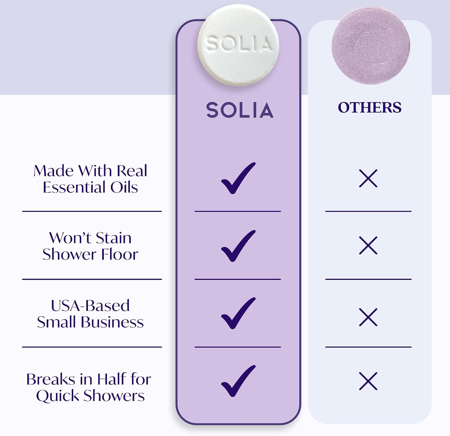 Solia Natural Lavender Shower Steamers - Patent-Pending - Real Essential Oil Lavender Tablets, Spa Steamers Aromatherapy, 15-Pack