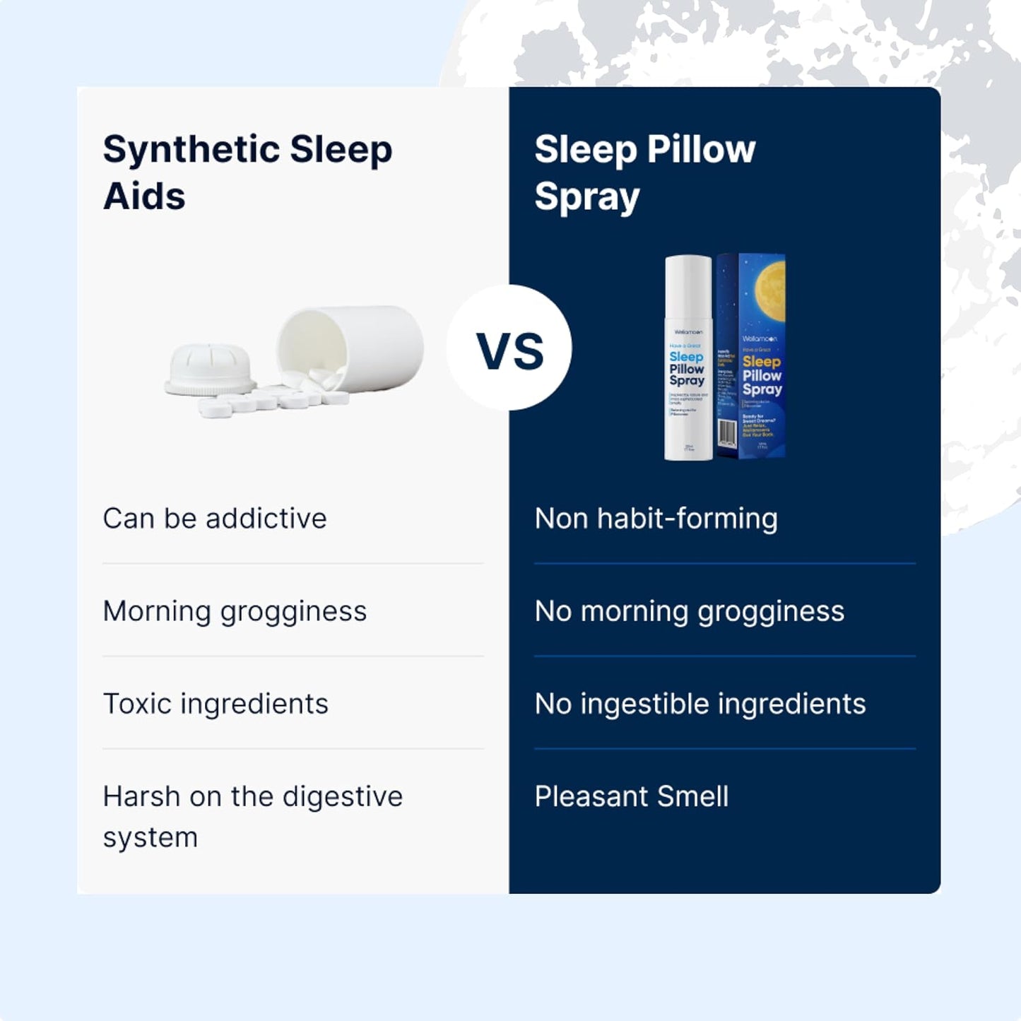 Wellamoon Sleep Spray - Calming Lavender Pillow Mist for Relaxation & Deep Sleep - Aromatherapy Bedding Spray Helps You Fall Asleep Faster - Soothing Bedtime Essential Oil Blend (50 ml.)