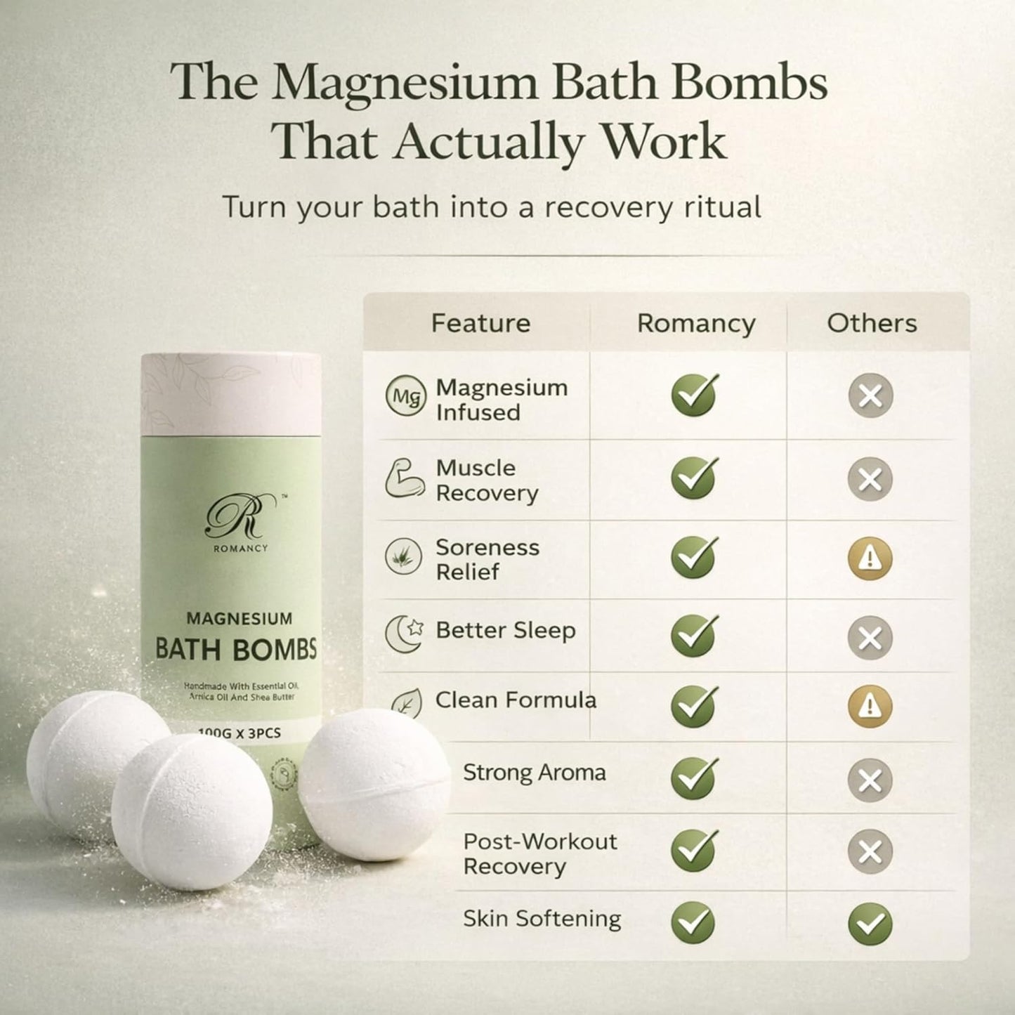 Magnesium Bath Bombs Gift Set – XL Epsom Salt Bath Bombs for Muscle Recovery, Stress Relief & Post-Workout Relaxation with Lavender & Arnica Spa Gift for Women & Men for Sore Muscles